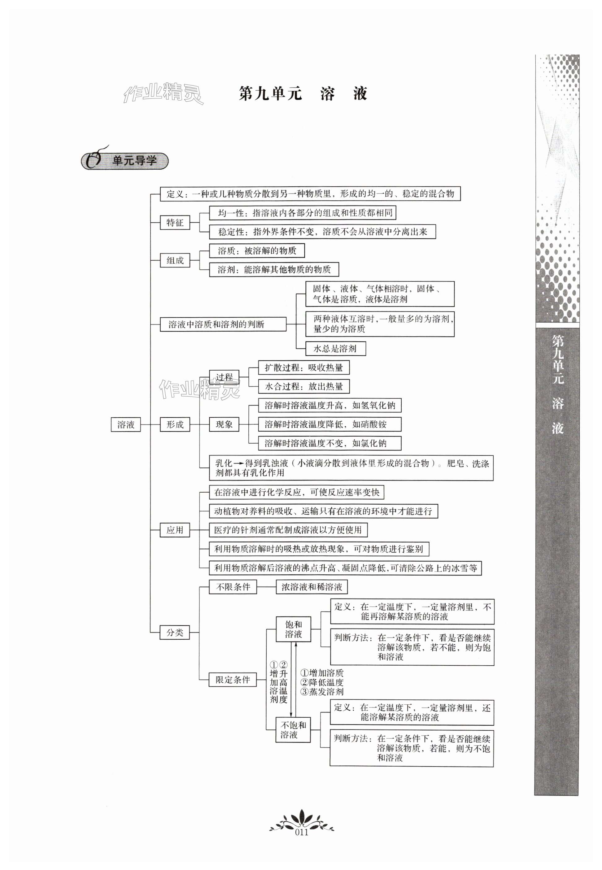 第11頁