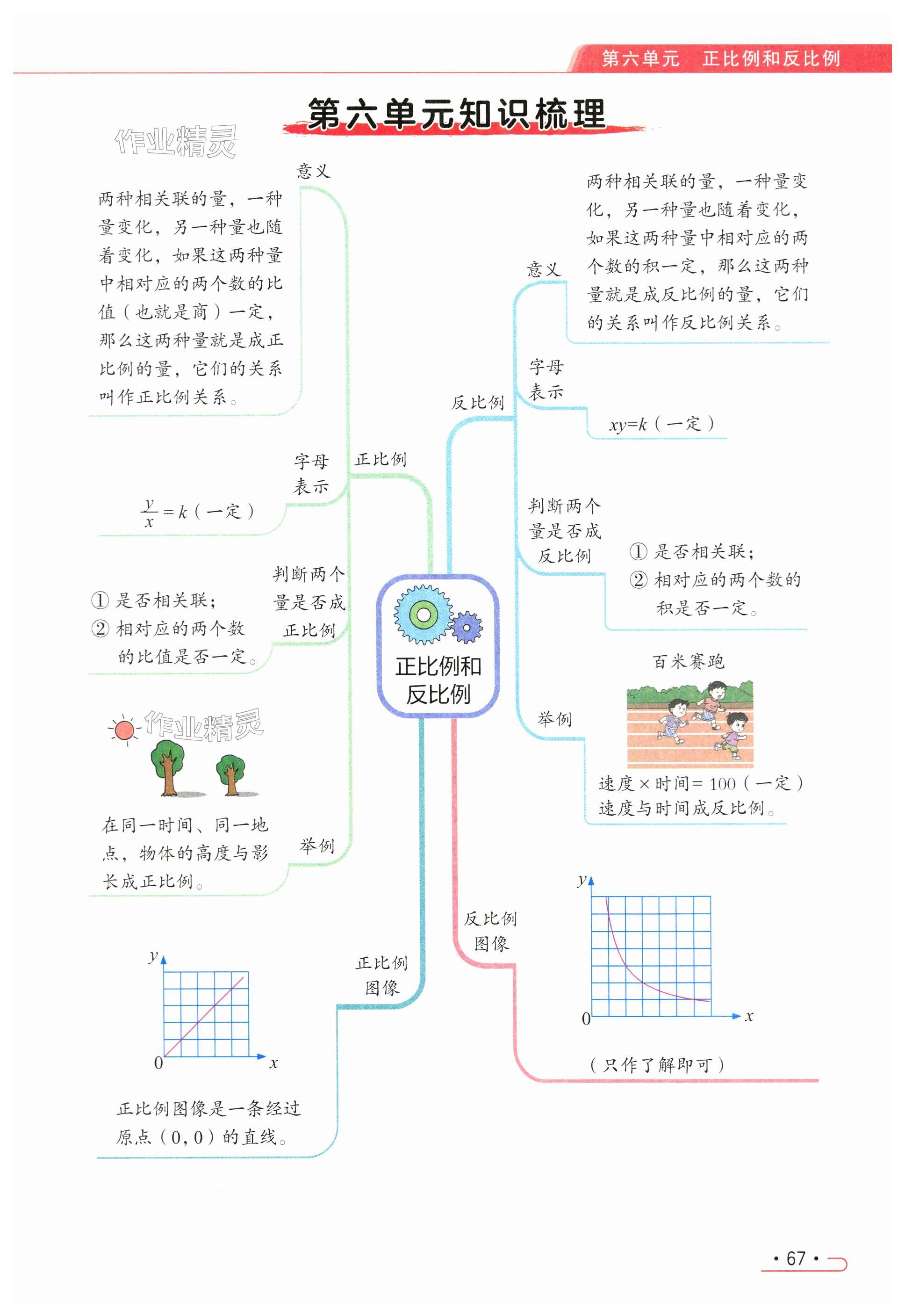 第67页