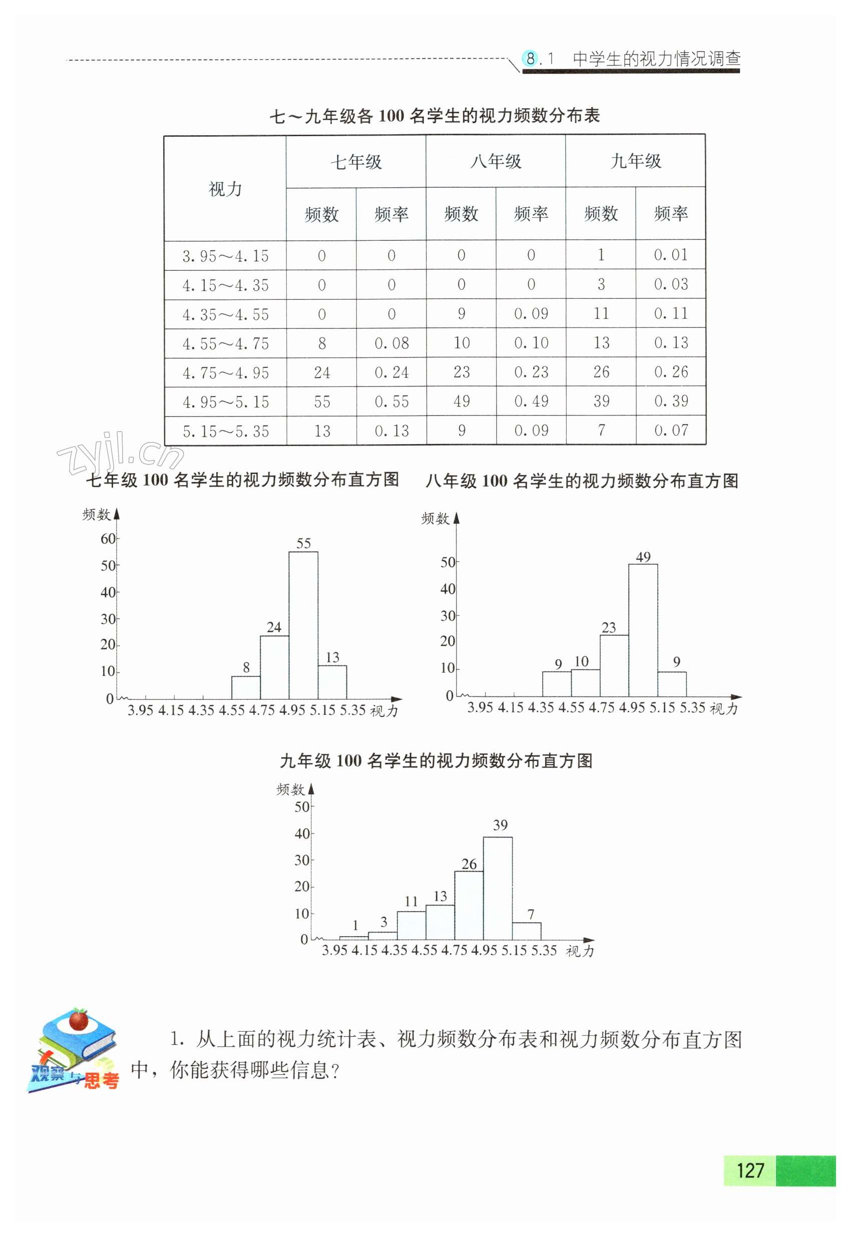 第127頁