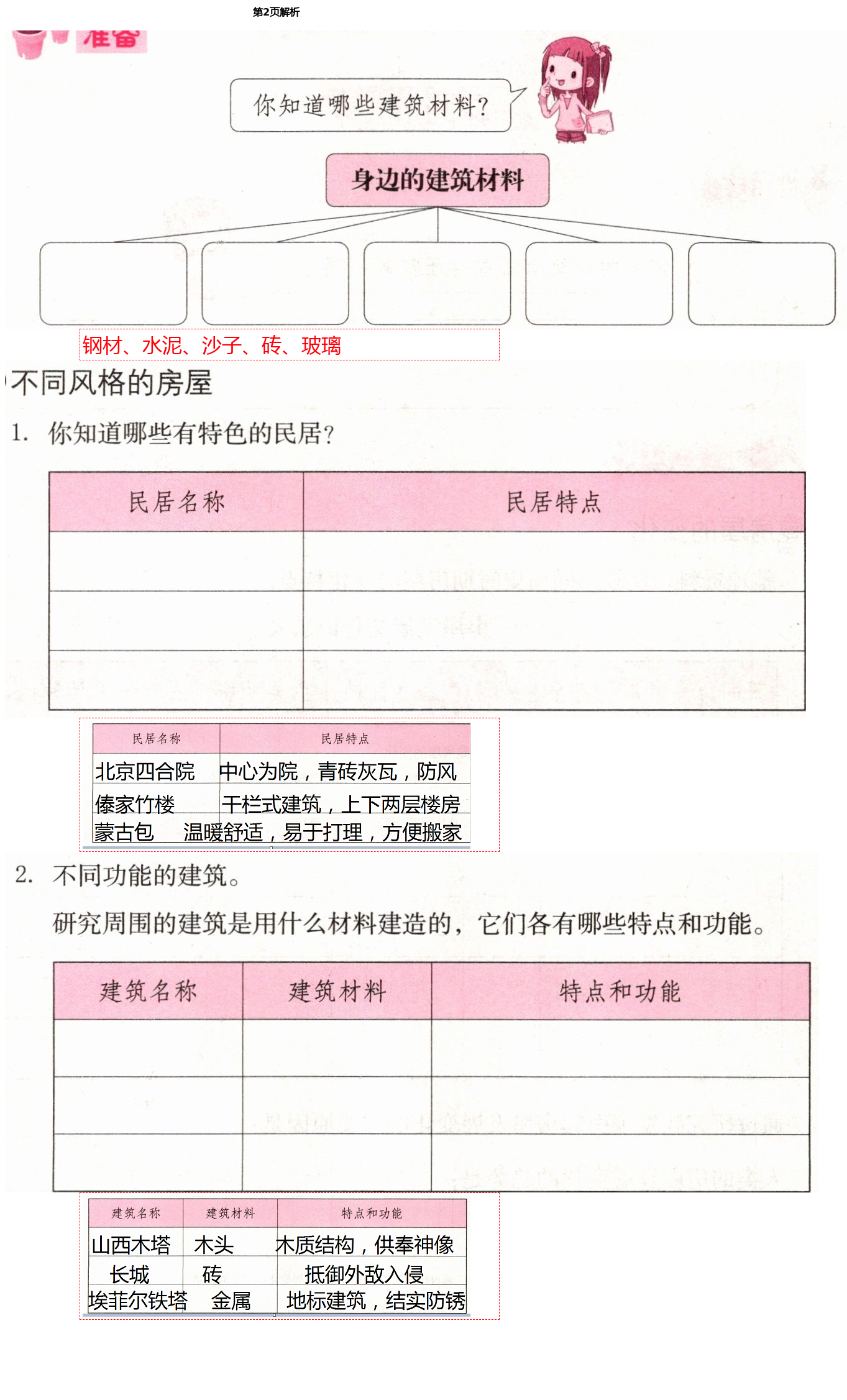2021年科學學習與鞏固六年級下冊冀人版 第2頁