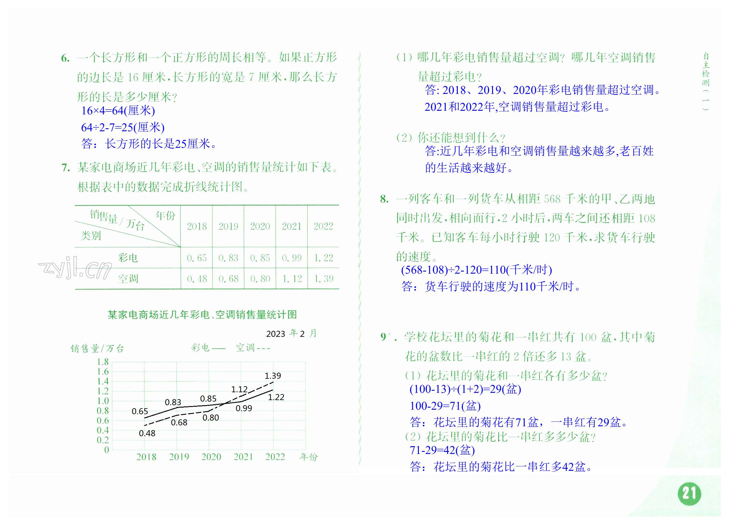 第21頁