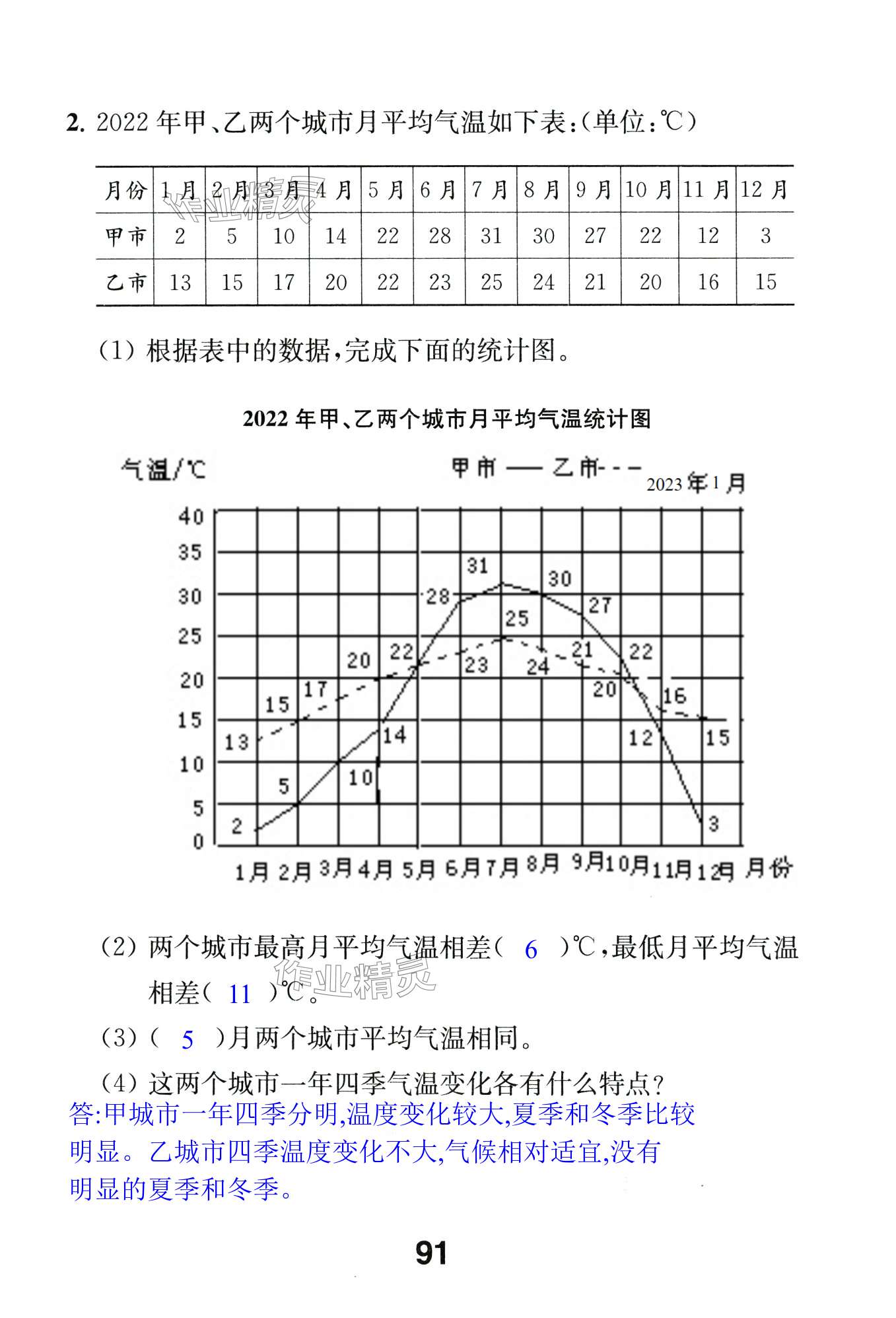 第91頁(yè)