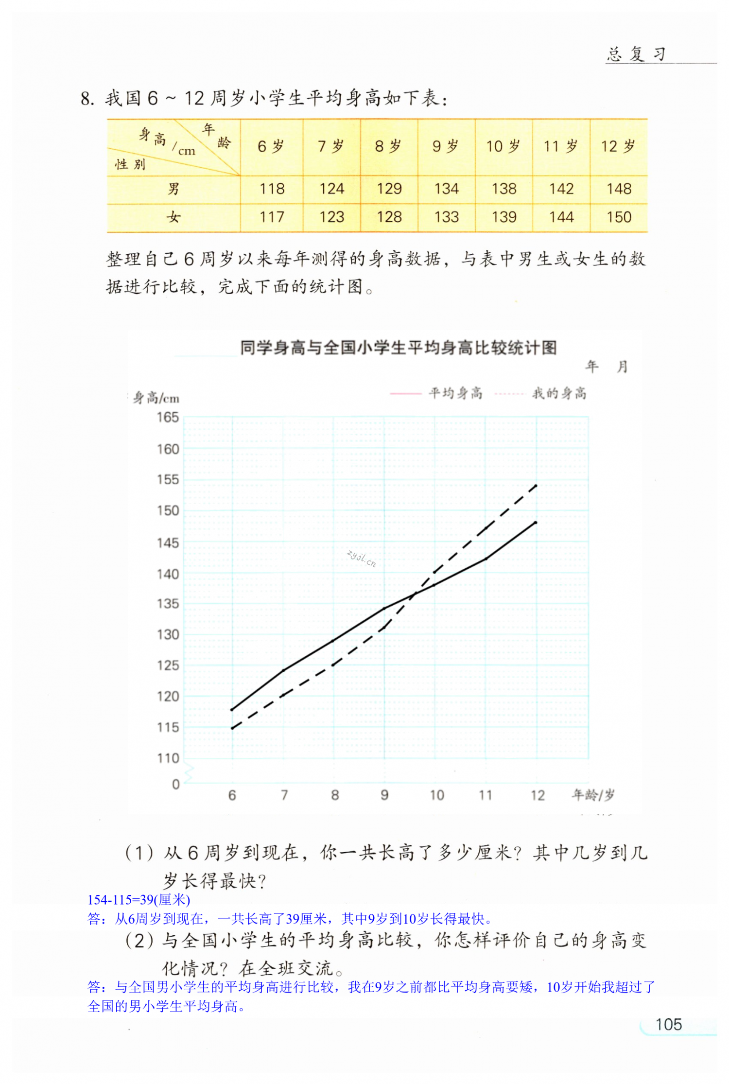 第105頁