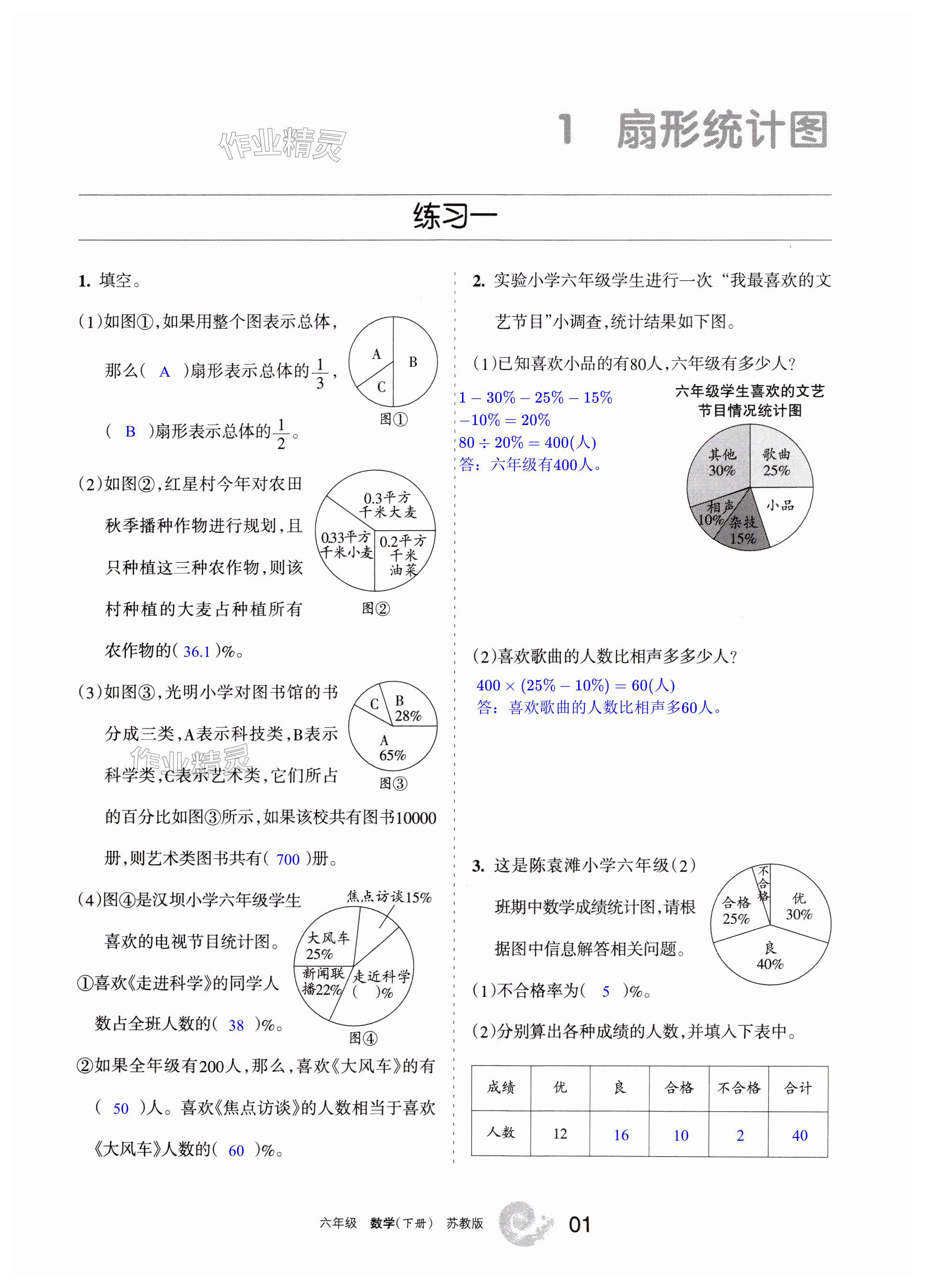 2025年學(xué)習(xí)之友六年級(jí)數(shù)學(xué)下冊(cè)蘇教版 第1頁(yè)