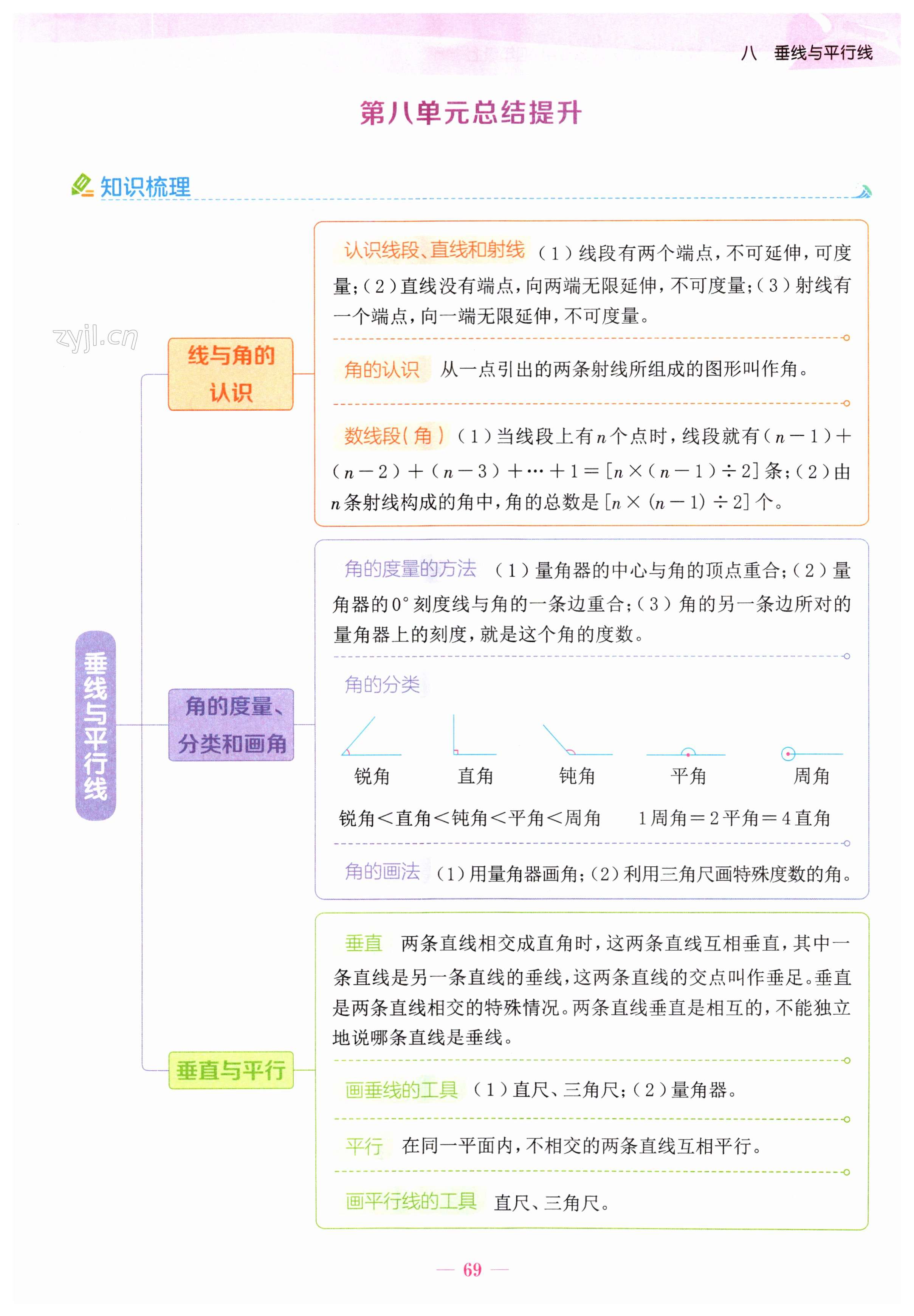 第69页