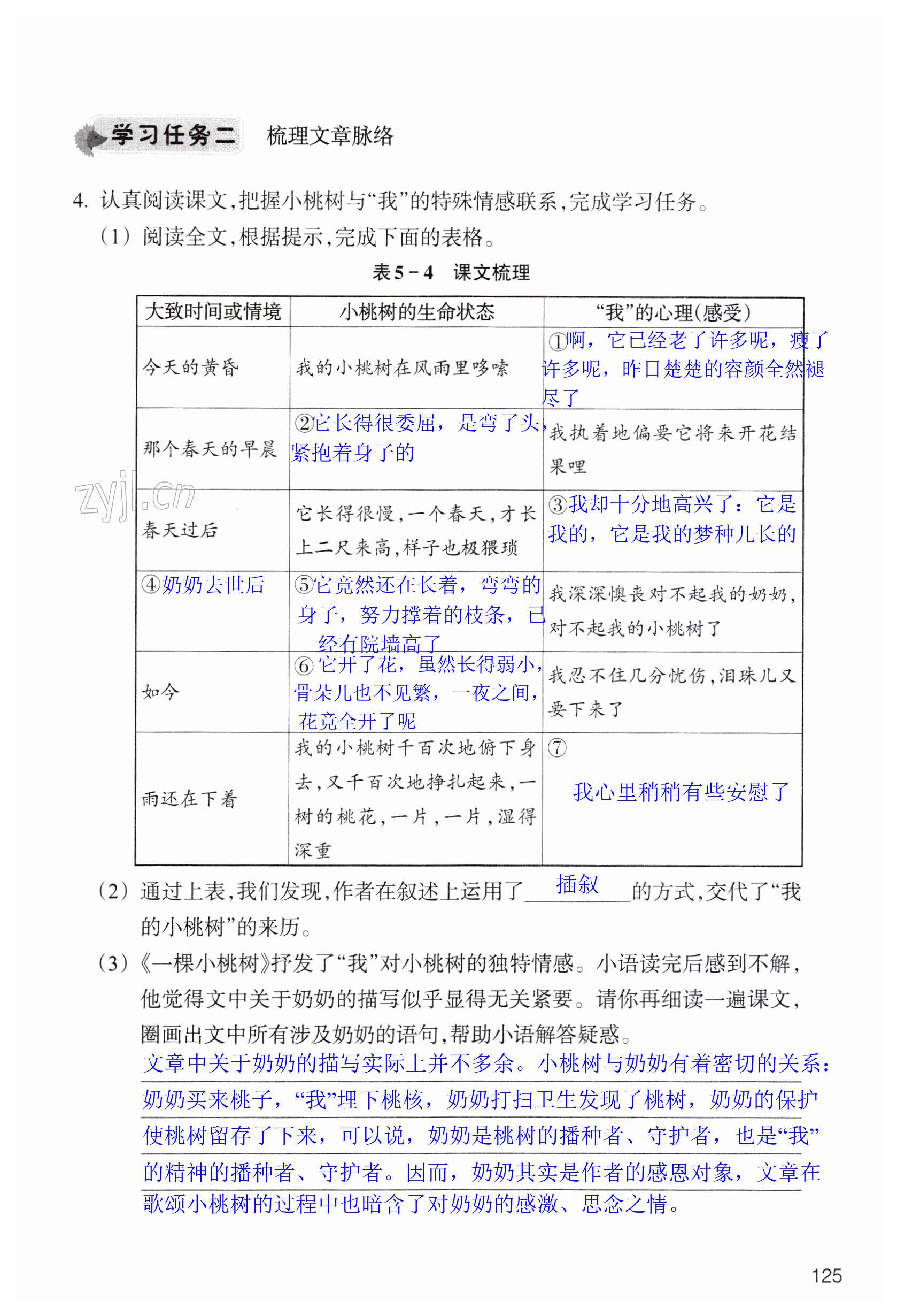 第125页