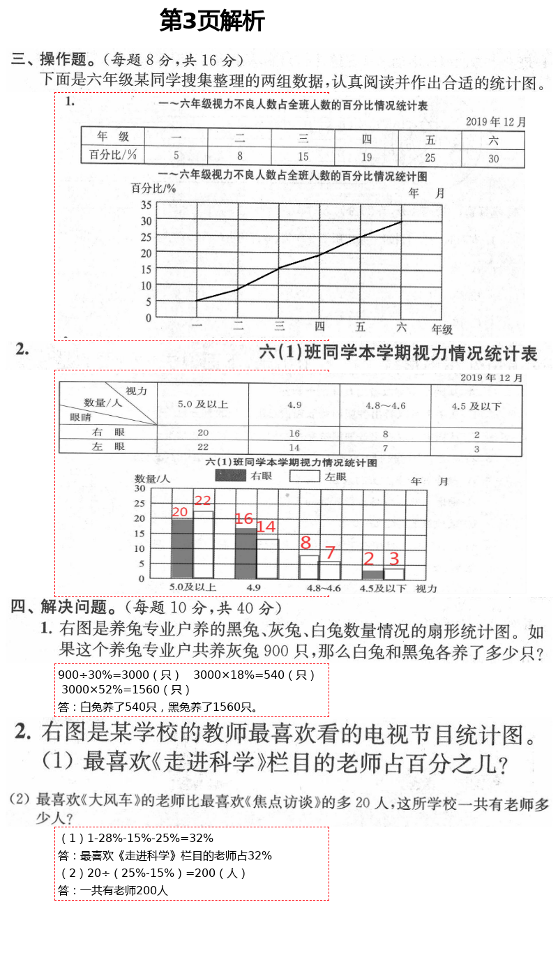 2021年绿色指标自我提升六年级数学下册苏教版 第3页