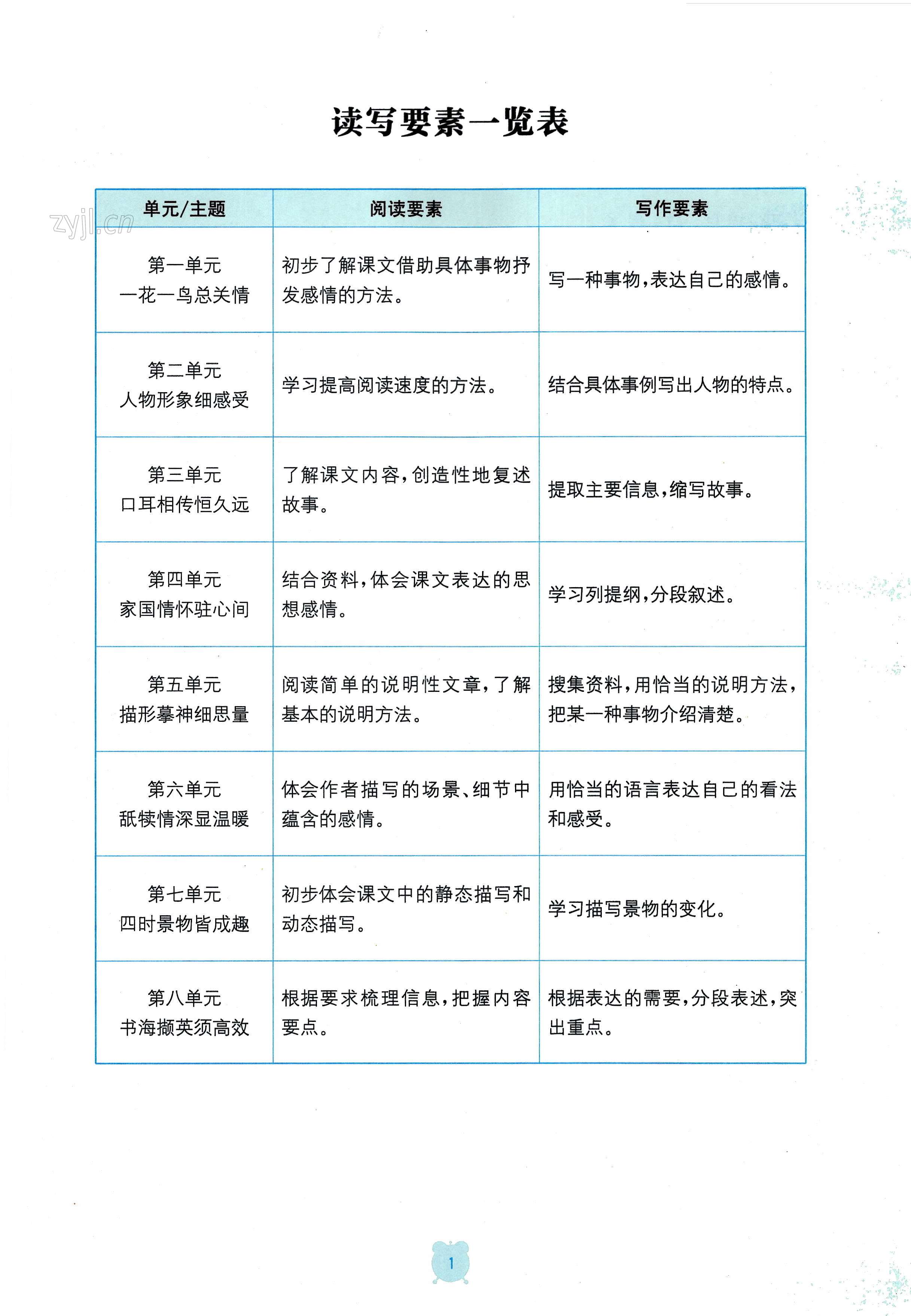 2022年金鑰匙課時(shí)學(xué)案作業(yè)本五年級(jí)語文上冊人教版 第1頁