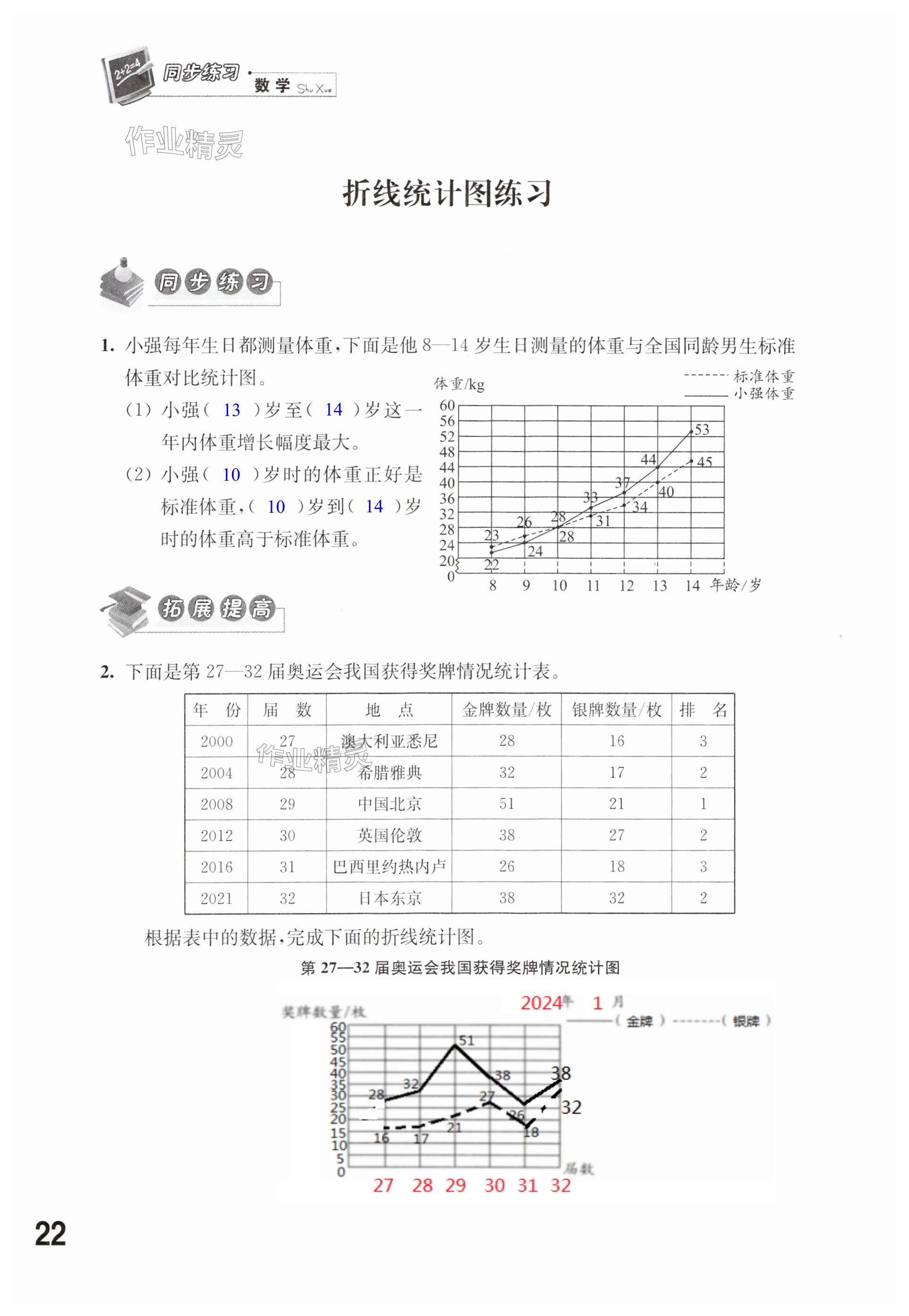 第22頁