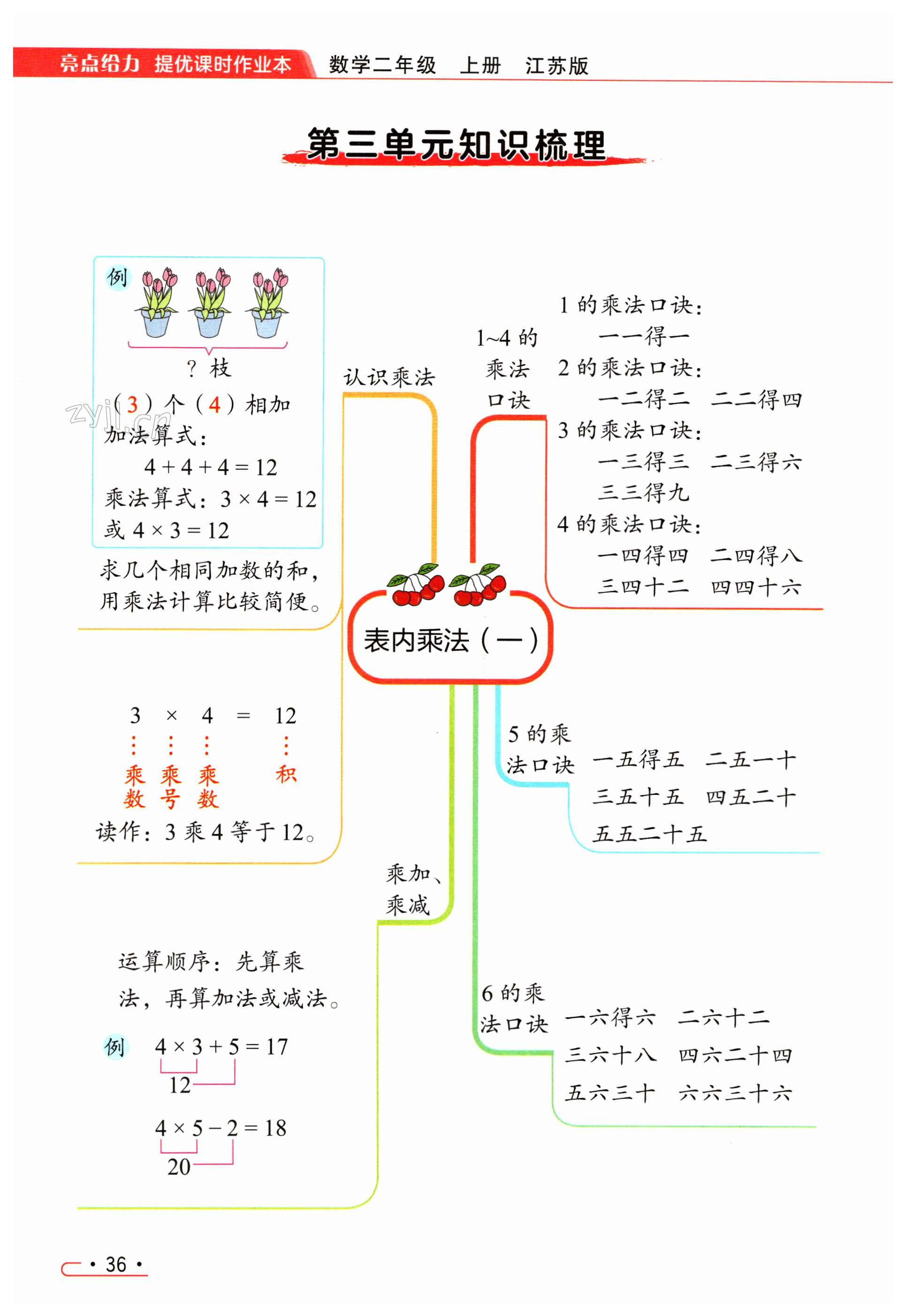 第36页