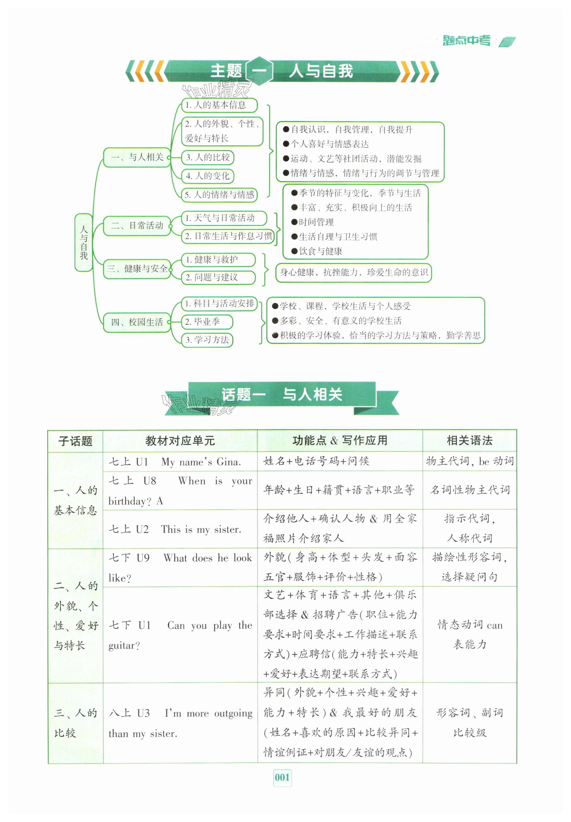 2025年題點中考英語福建專版 第1頁
