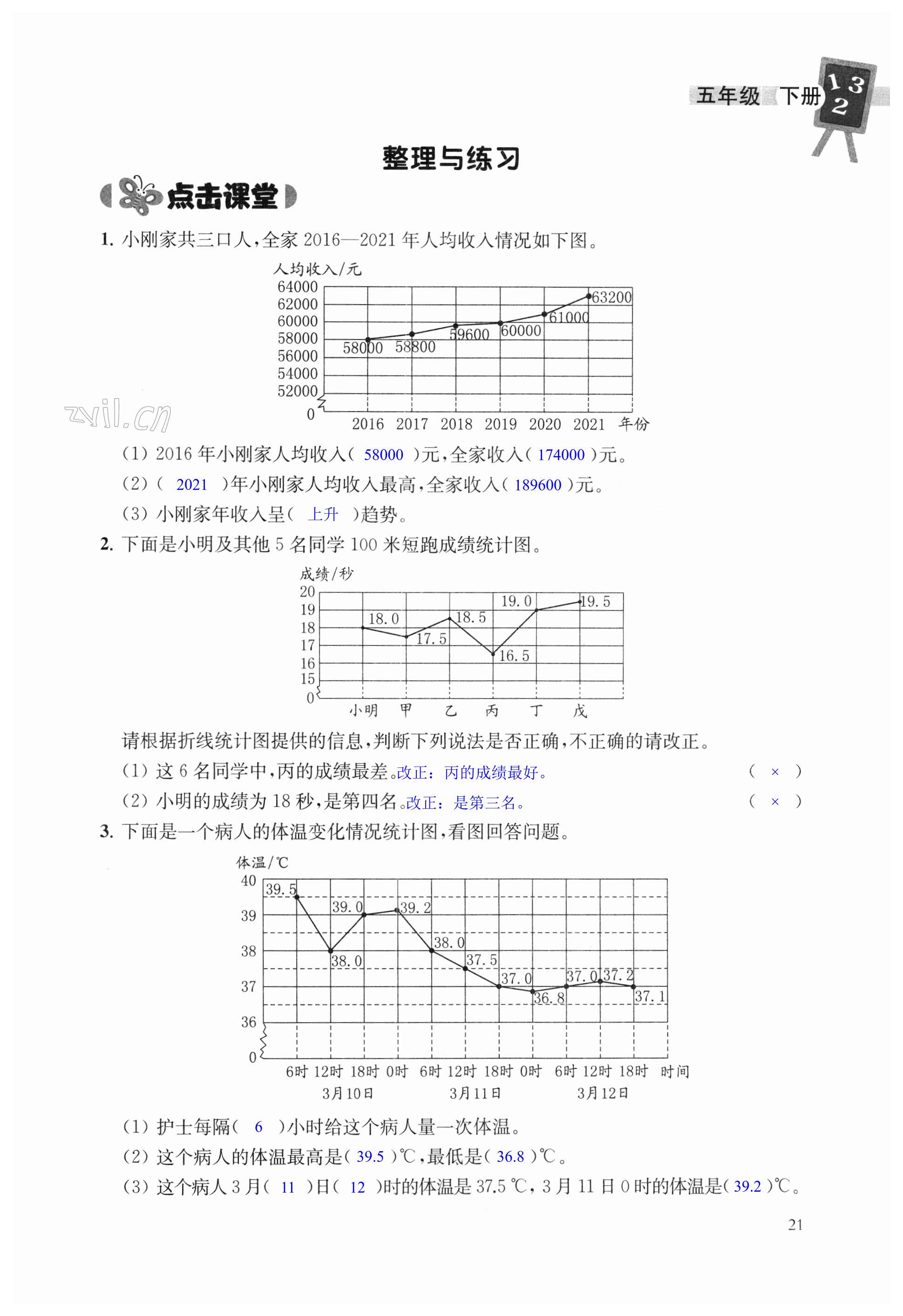 第21页