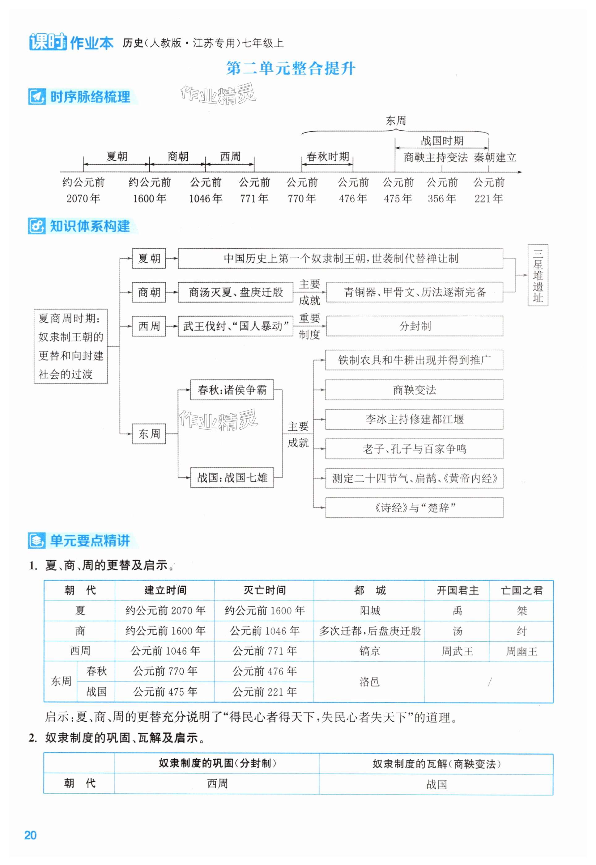 第20頁