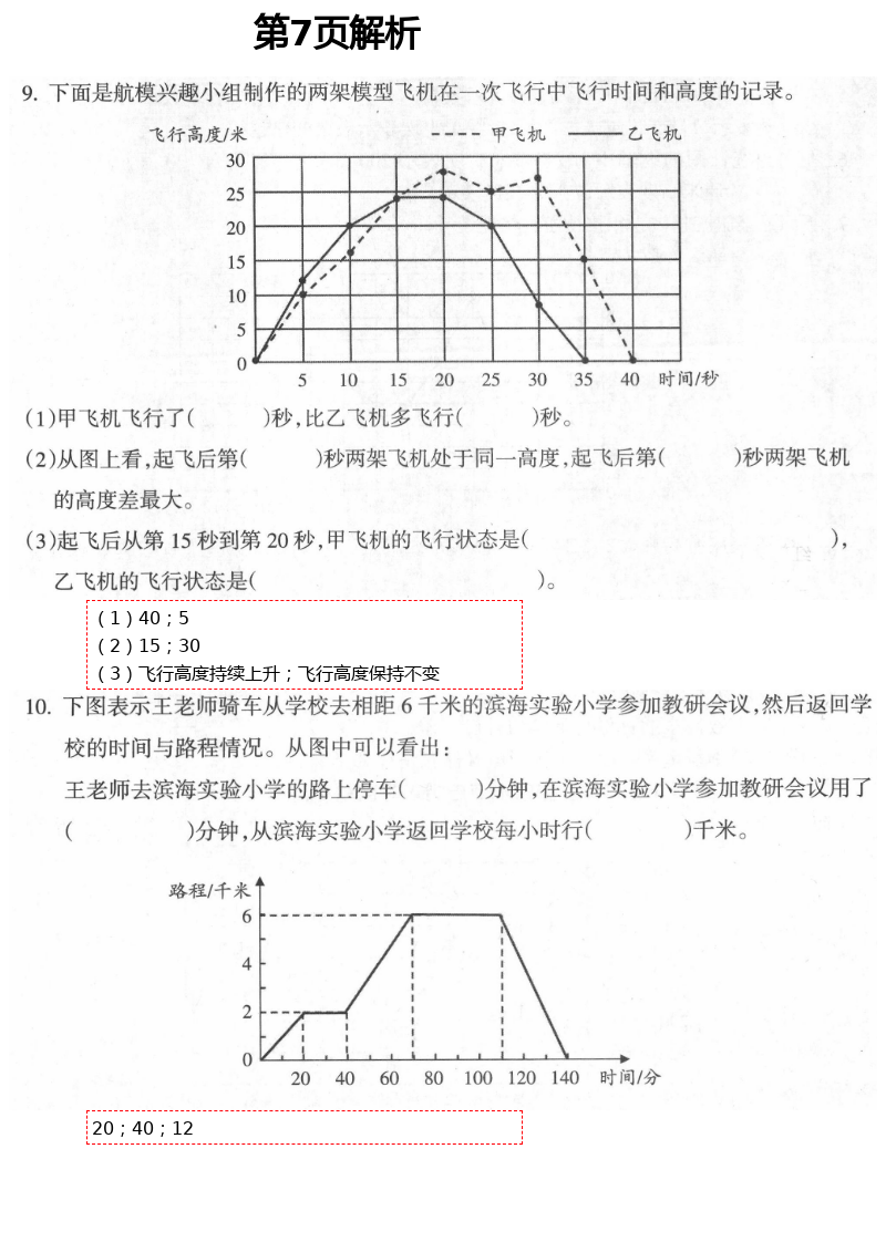 2021年金椰風(fēng)新課程同步練五年級(jí)數(shù)學(xué)下冊蘇教版 第7頁