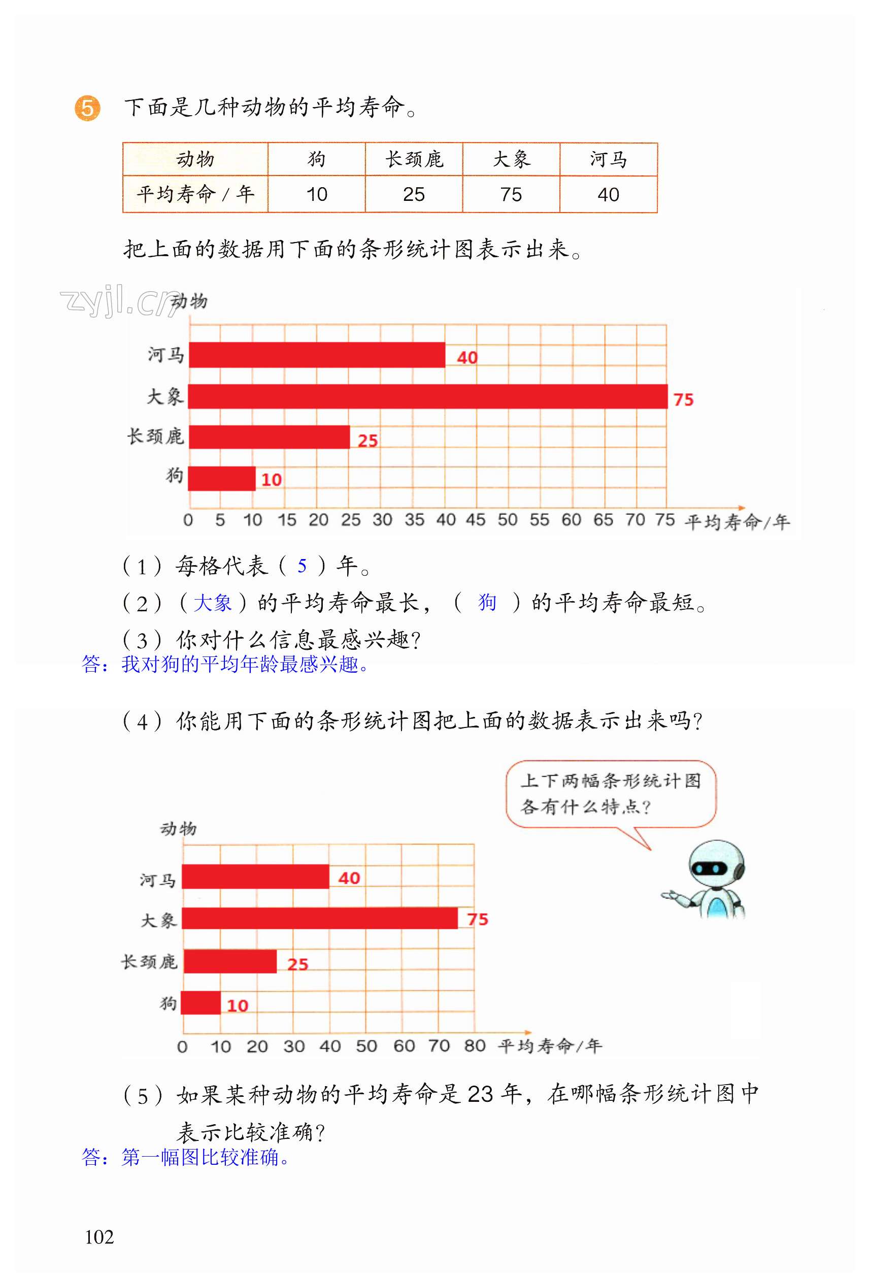 第102頁