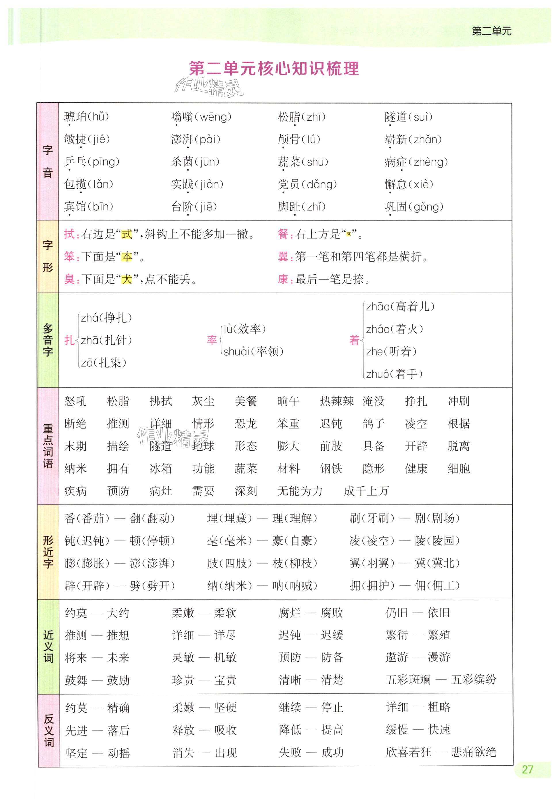 第27页