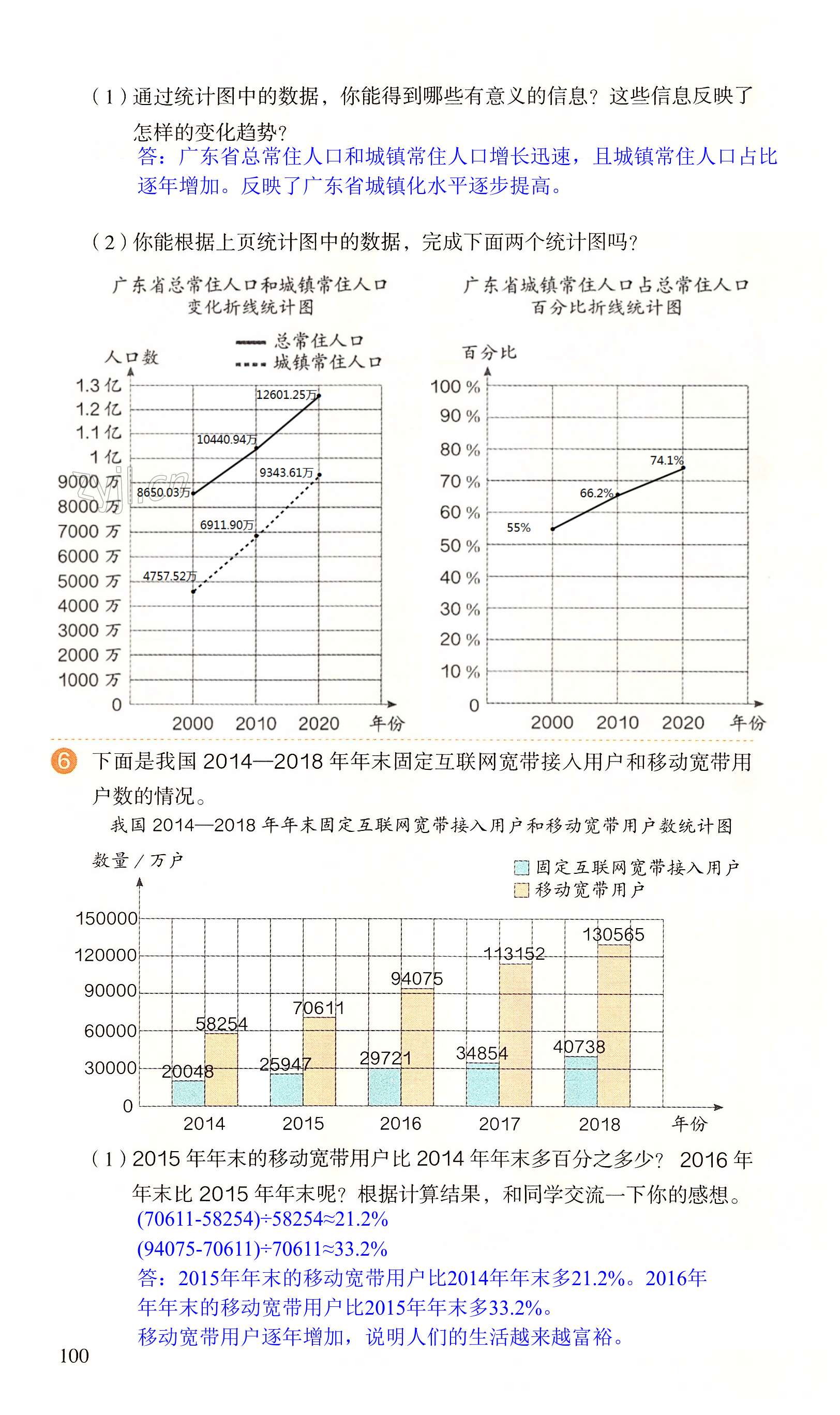 第100頁