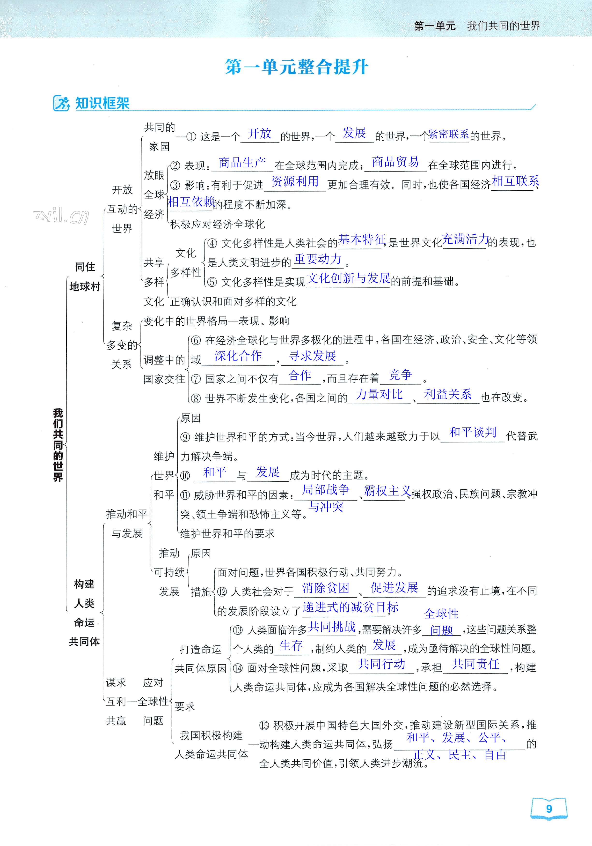 第9頁(yè)