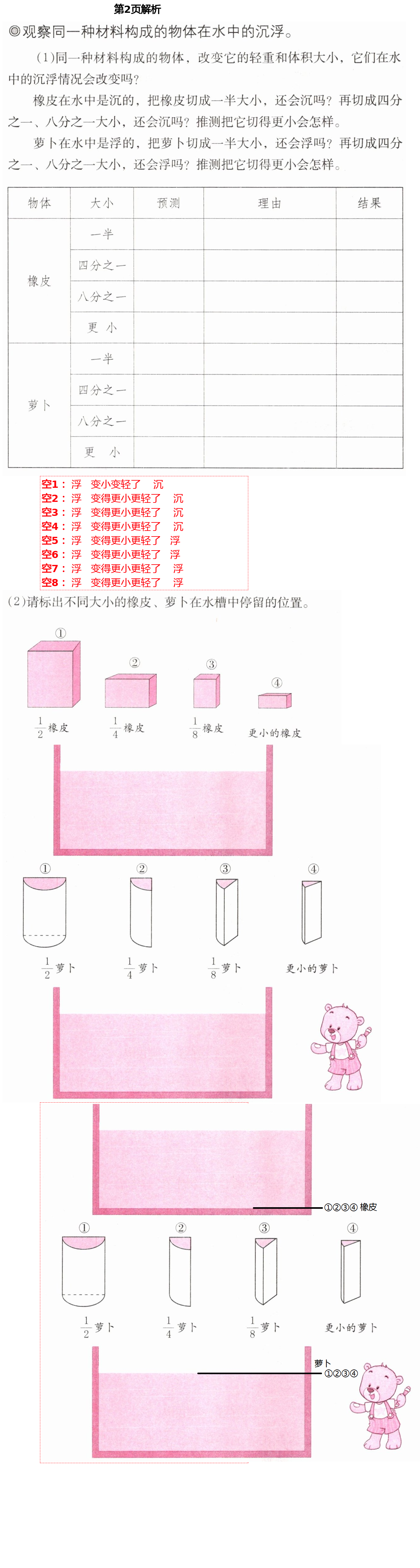 2021年科學(xué)學(xué)習(xí)與鞏固五年級下冊教科版 第2頁