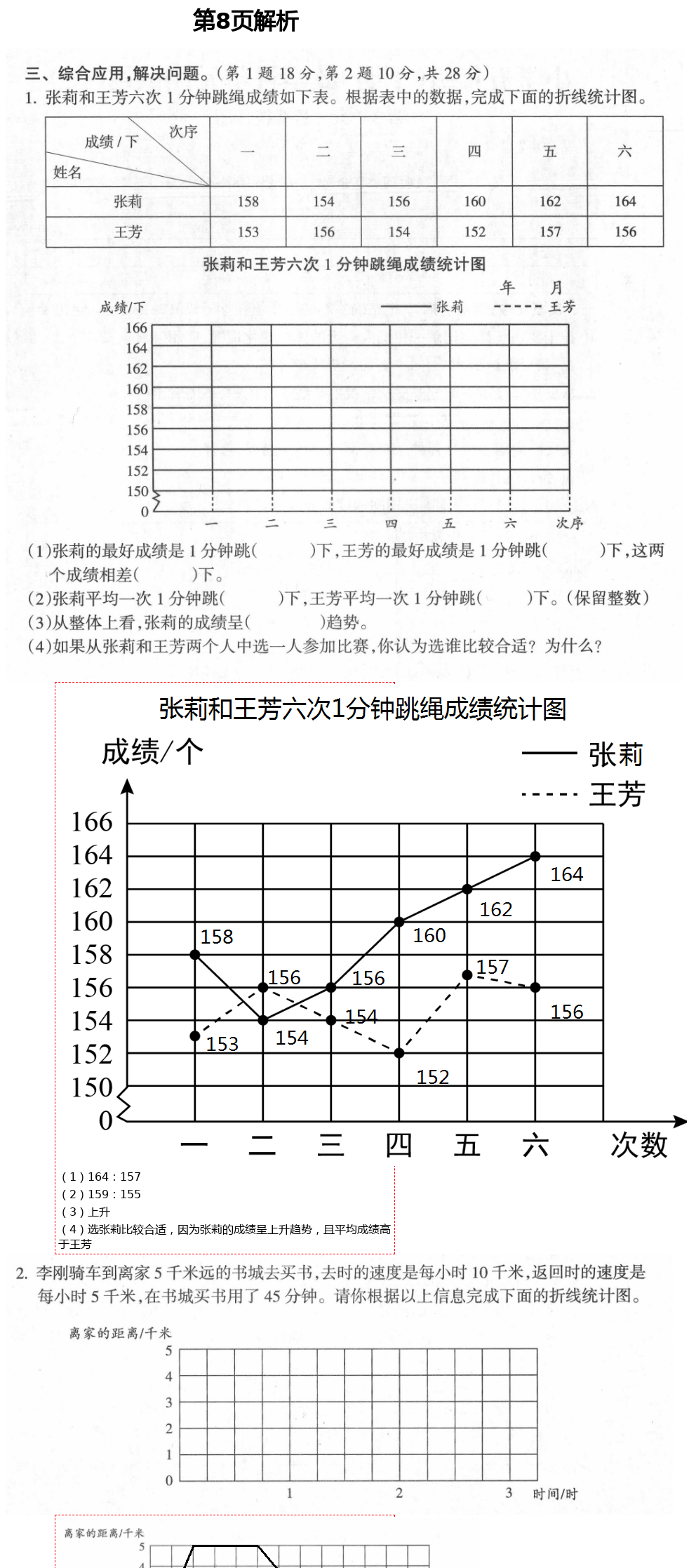 2021年金椰風(fēng)新課程同步練五年級數(shù)學(xué)下冊蘇教版 第8頁