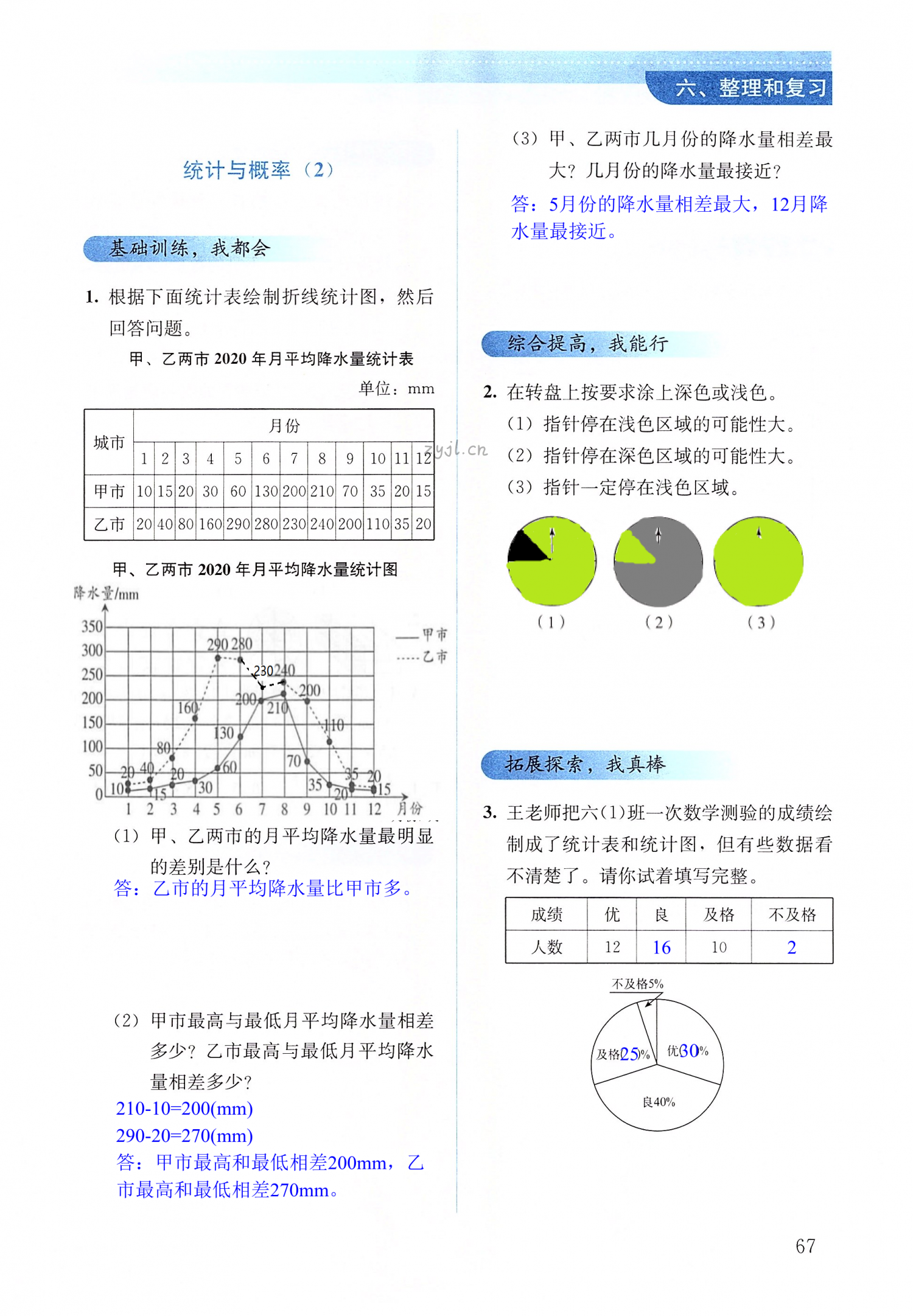 第67頁(yè)