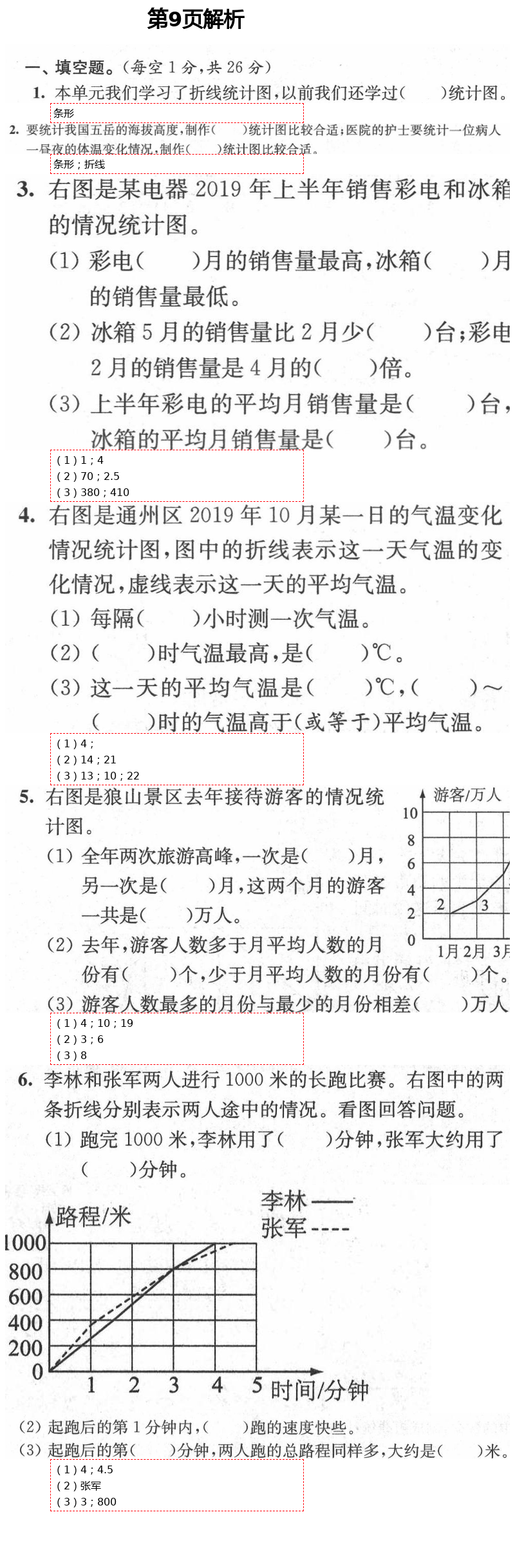 2021年绿色指标自我提升五年级数学下册苏教版 第9页