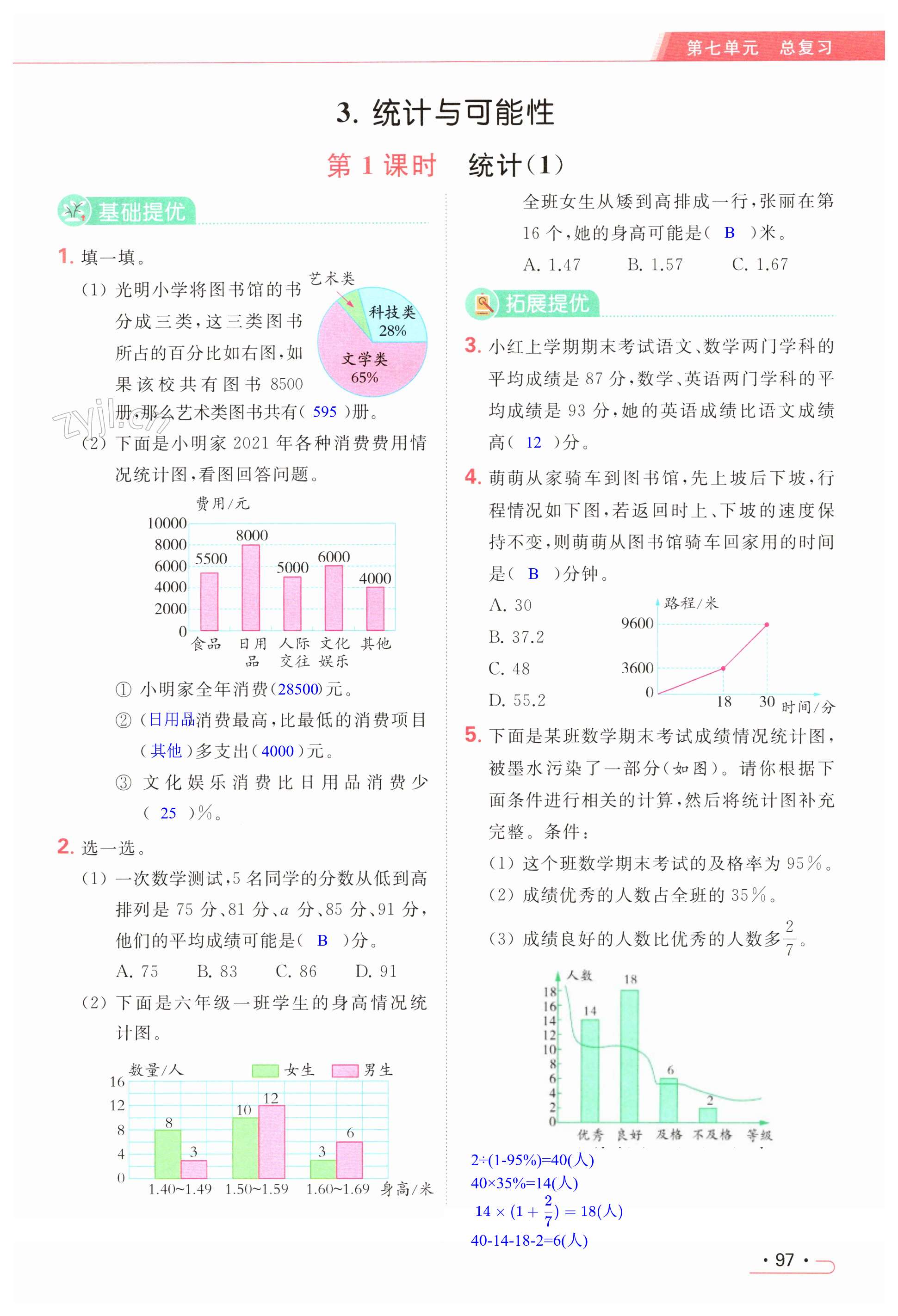 第97页