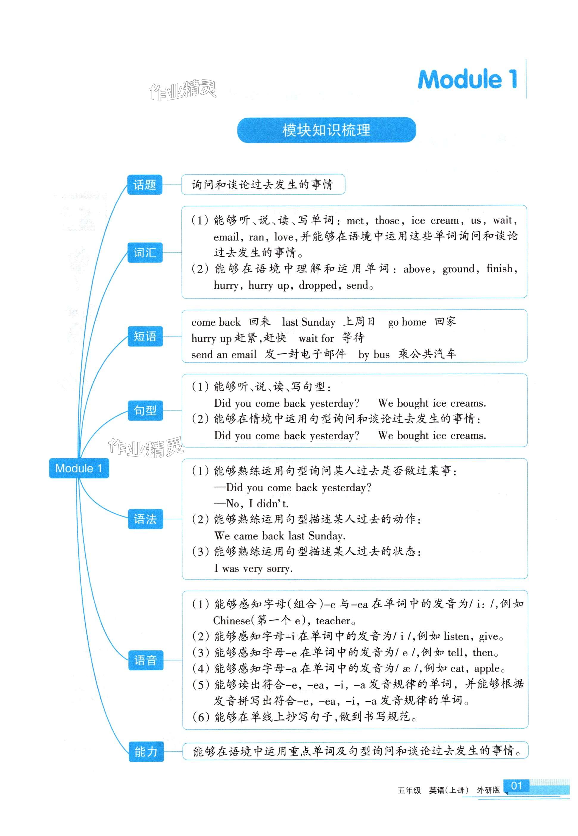 2024年学习之友五年级英语上册外研版 第1页