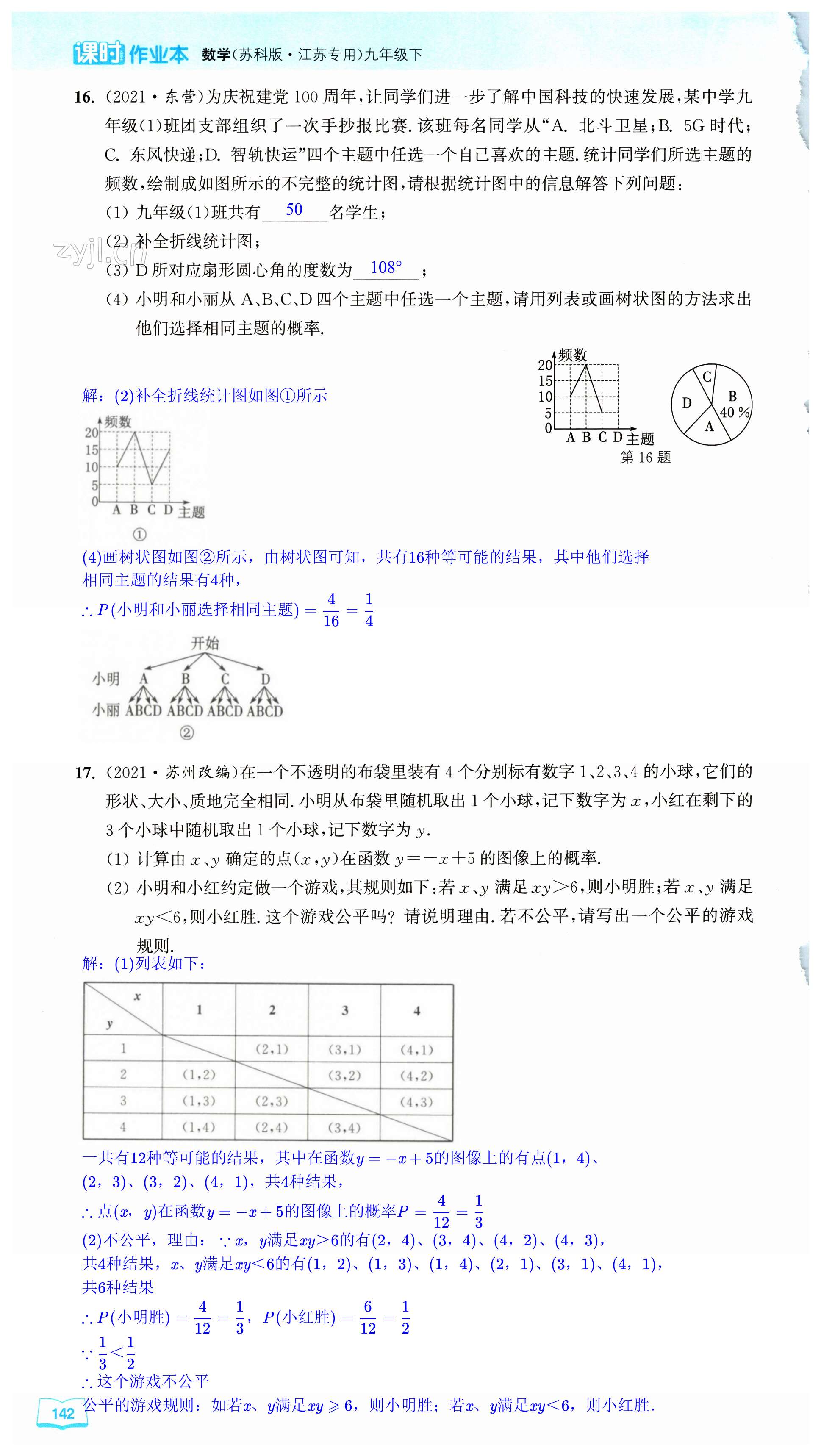 第142页