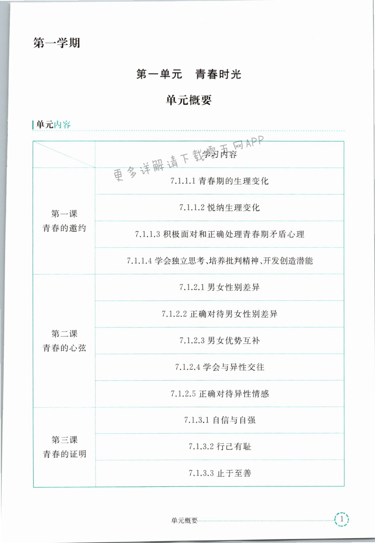 2023年練習(xí)部分七年級道德與法治全一冊人教版54制 第1頁