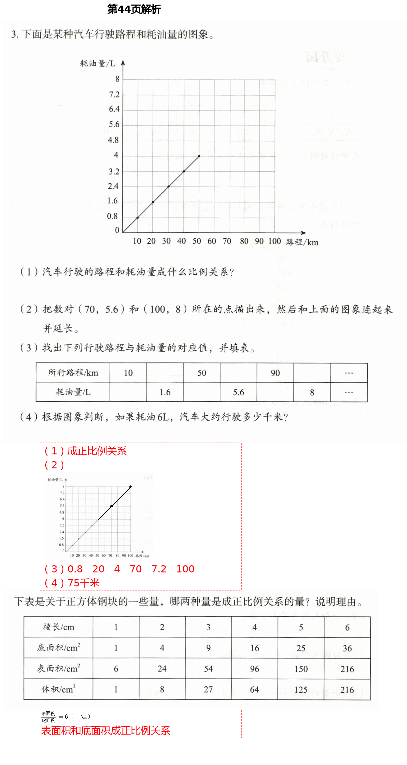 2021年小學(xué)同步練習(xí)冊六年級數(shù)學(xué)下冊人教版山東教育出版社 參考答案第11頁