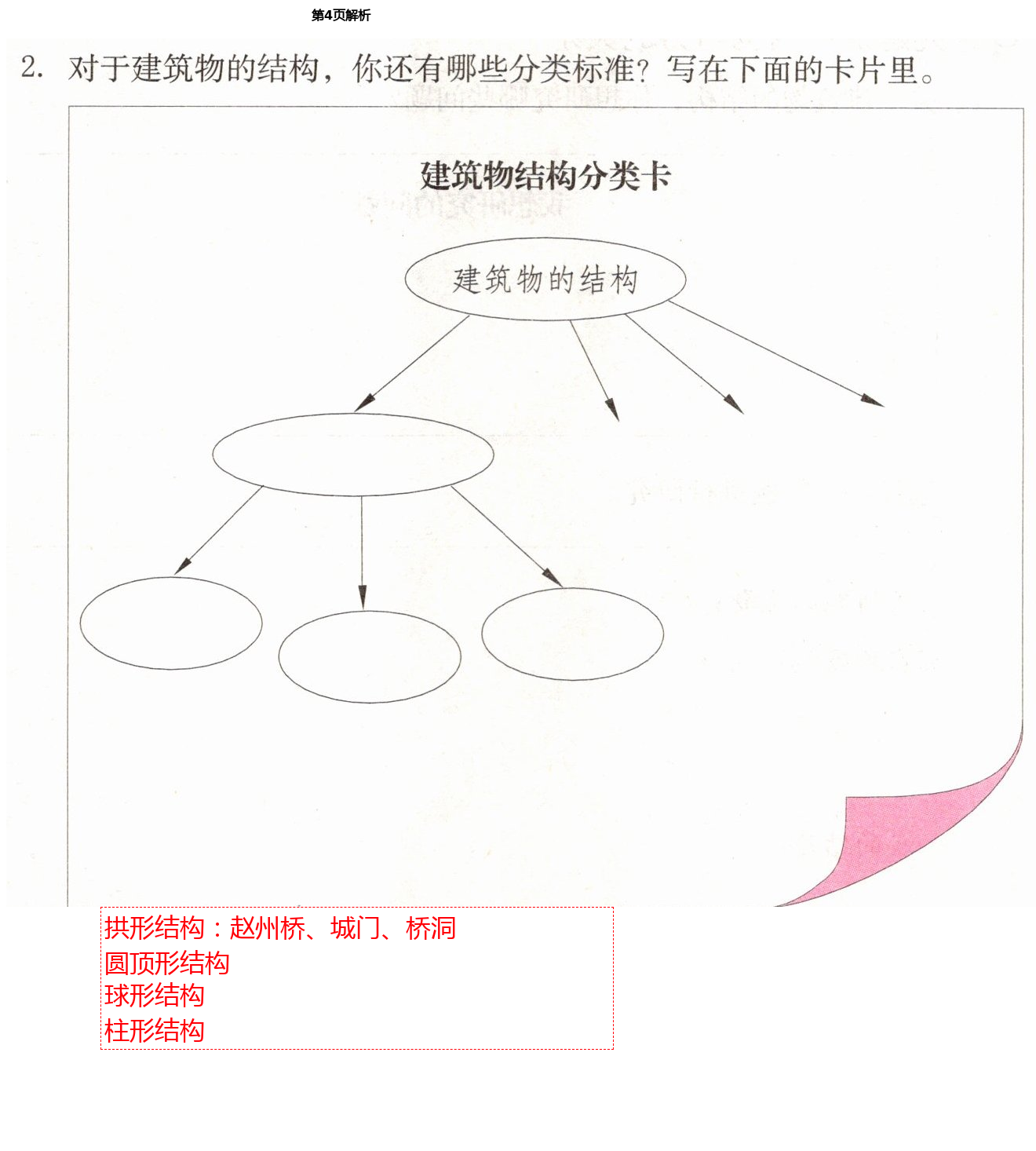 2021年科學學習與鞏固六年級下冊冀人版 第5頁