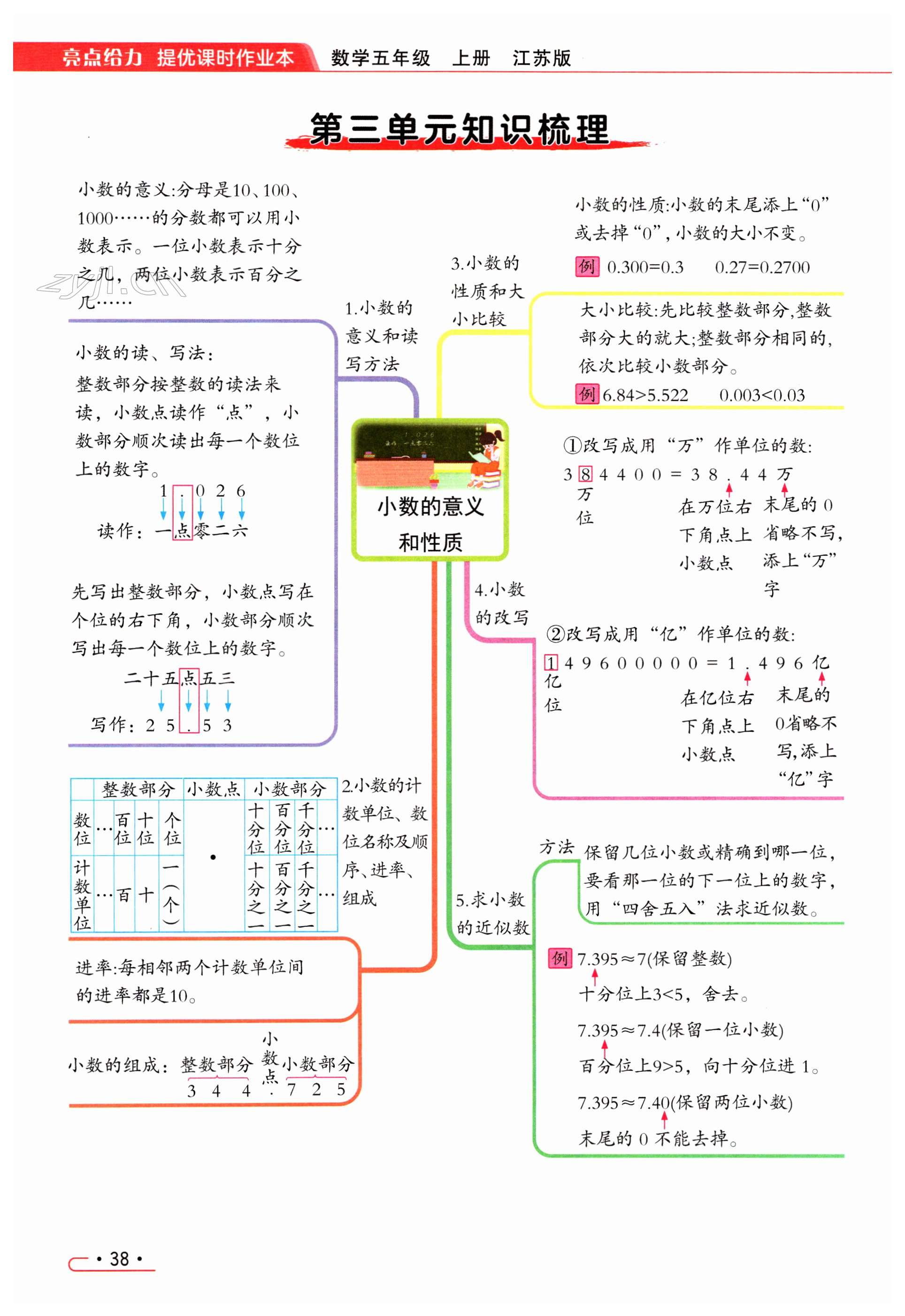 第38页