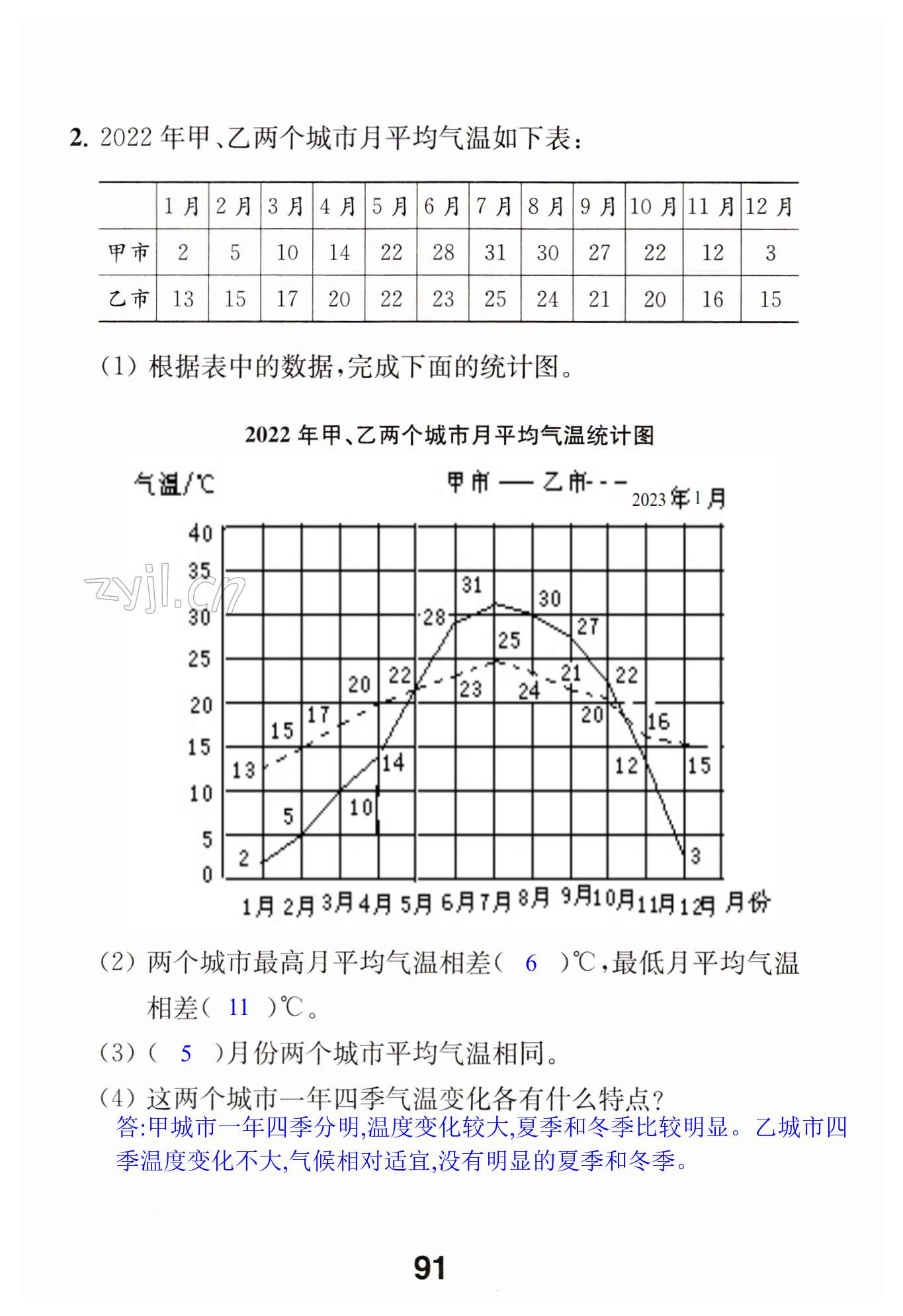 第91頁