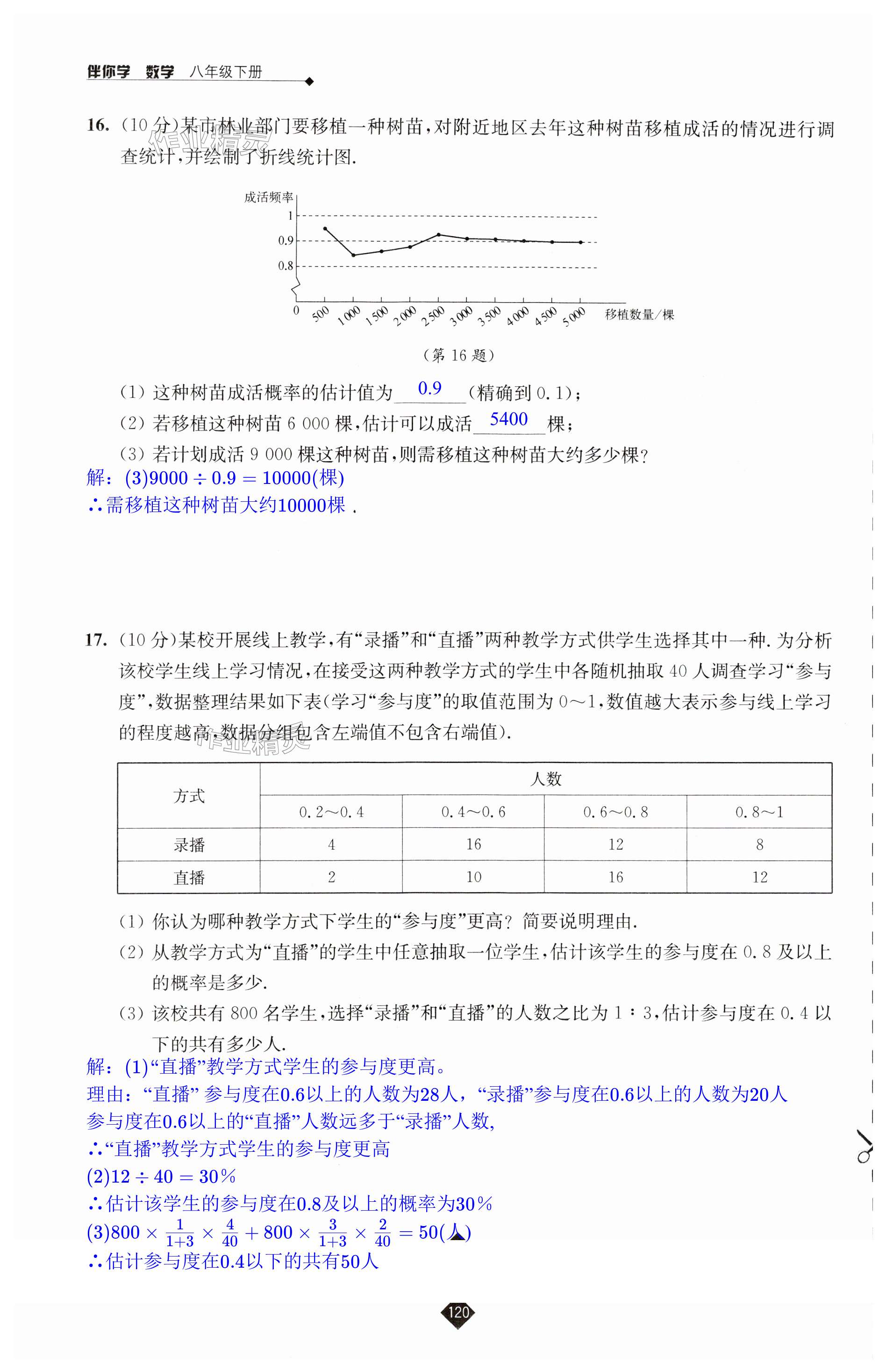 第120頁(yè)