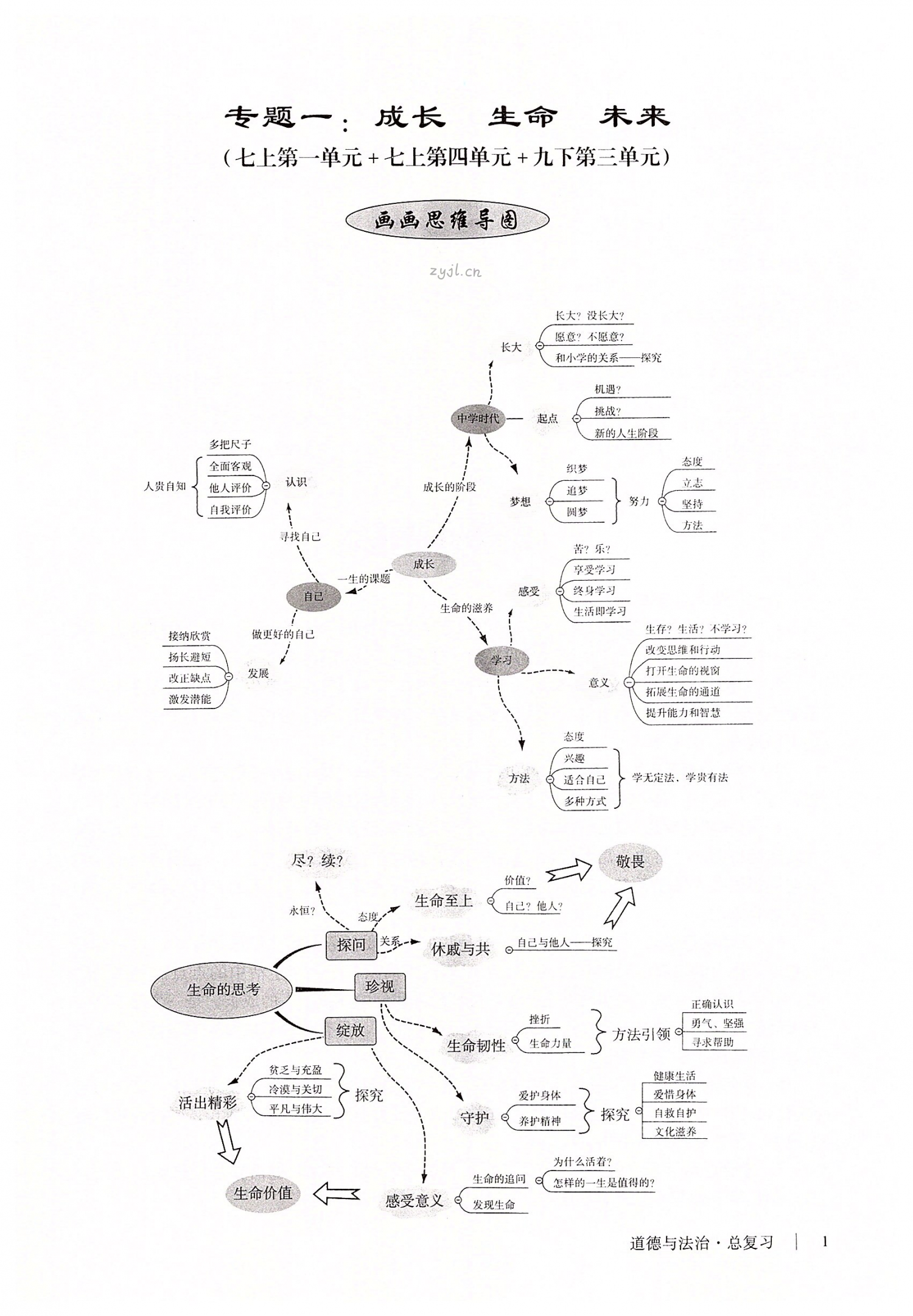 2022年自主學習指導課程與測試道德與法治總復習 第1頁