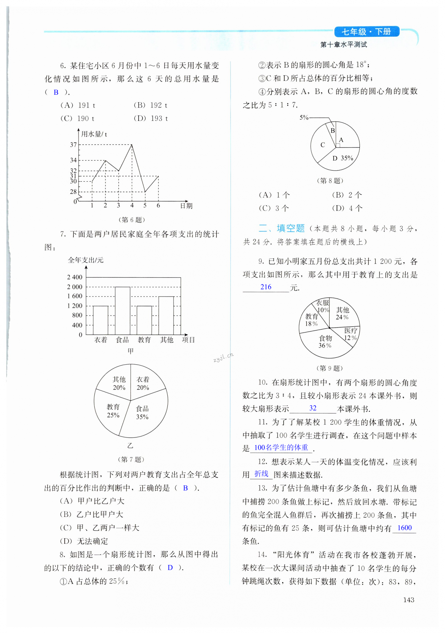 第143頁