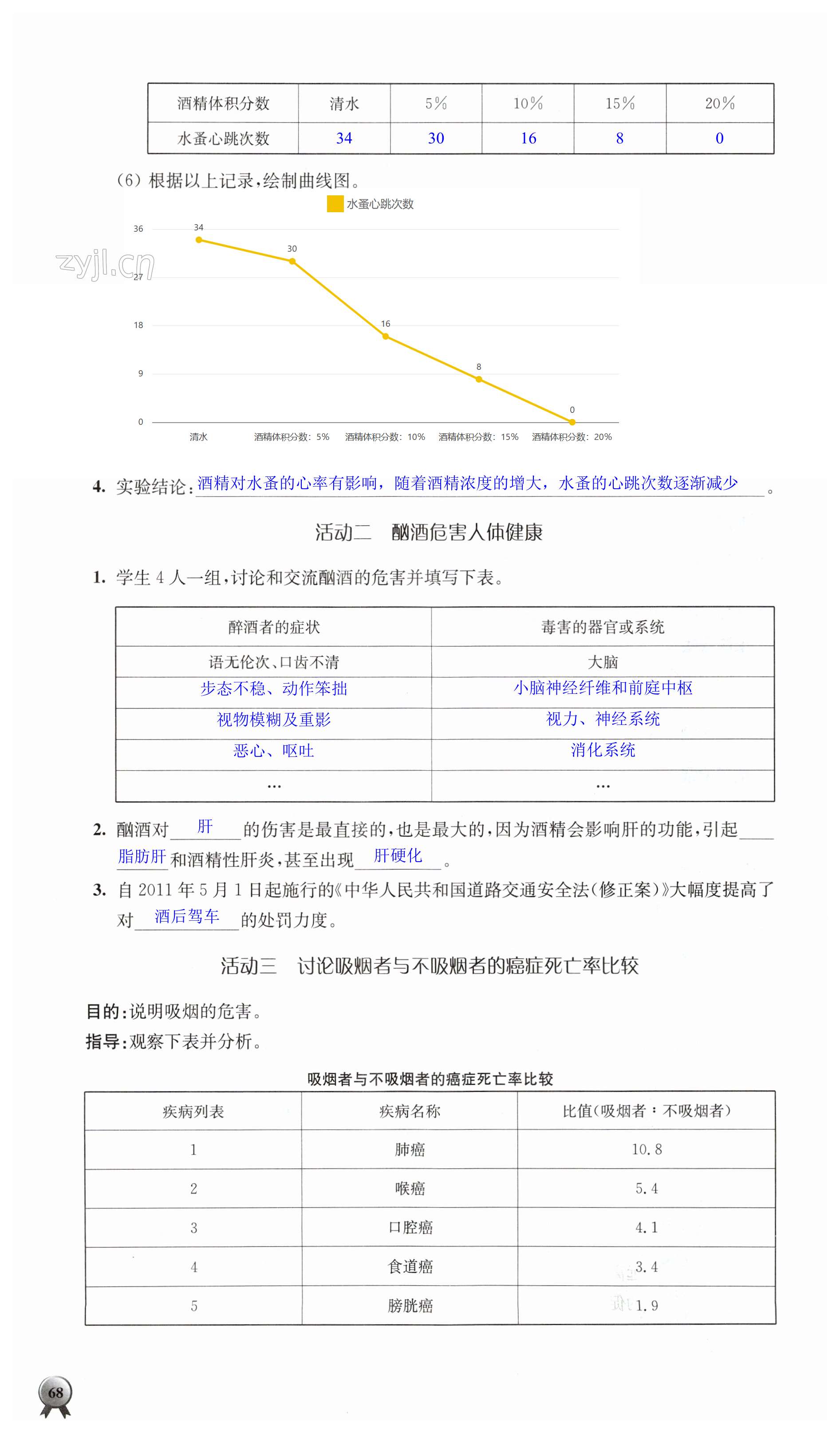 第68頁