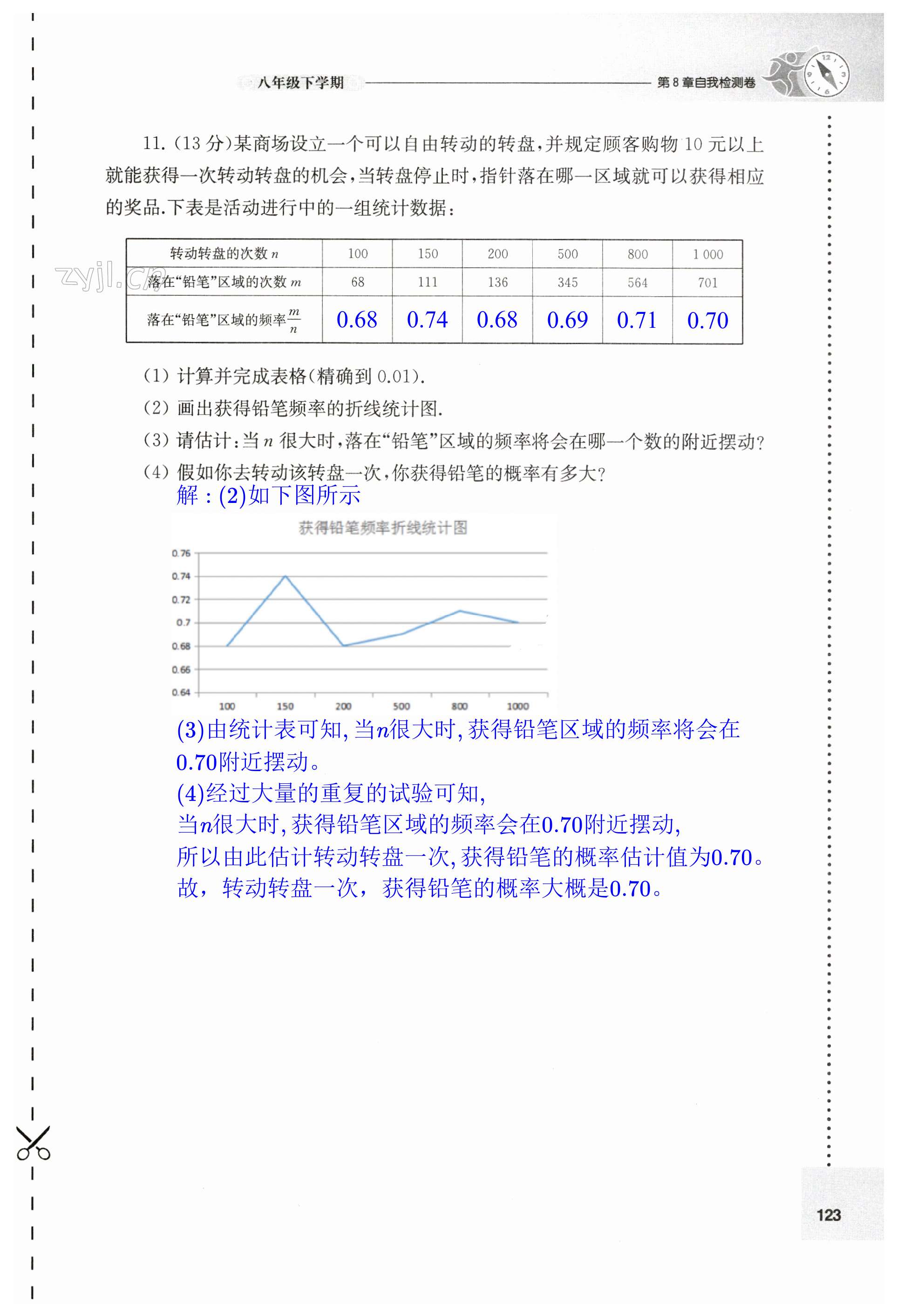 第123頁