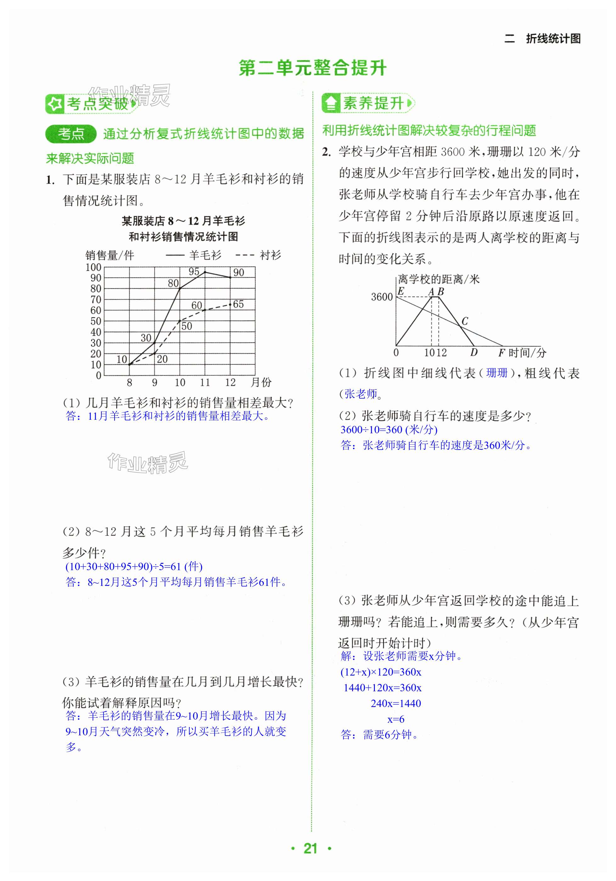 第21頁