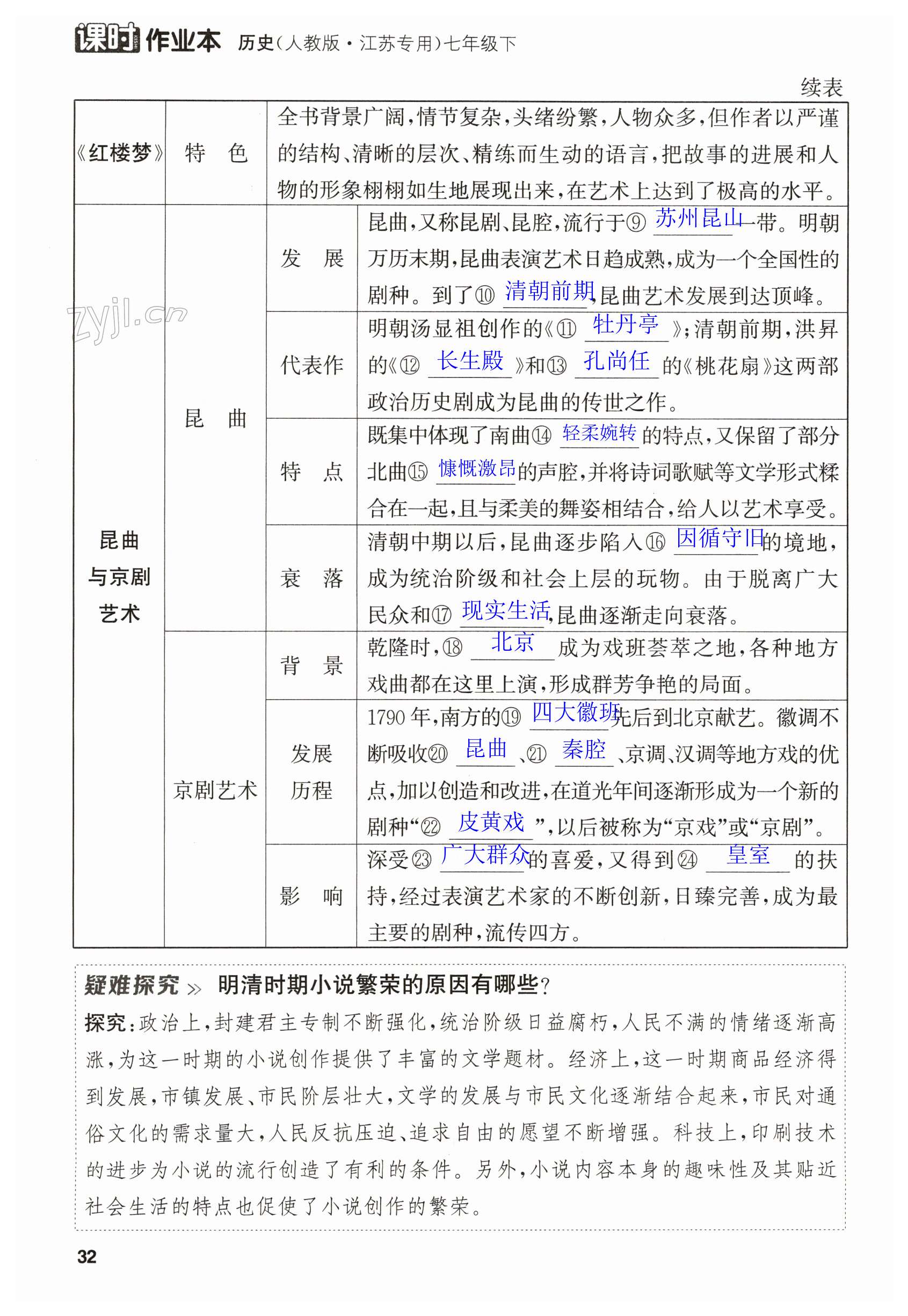 第32页
