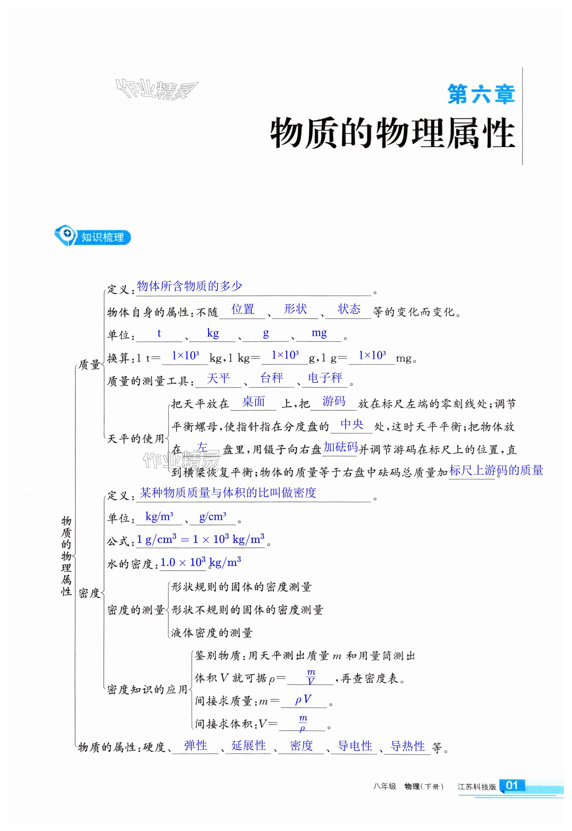 2025年學(xué)習(xí)之友八年級(jí)物理下冊蘇科版 第1頁