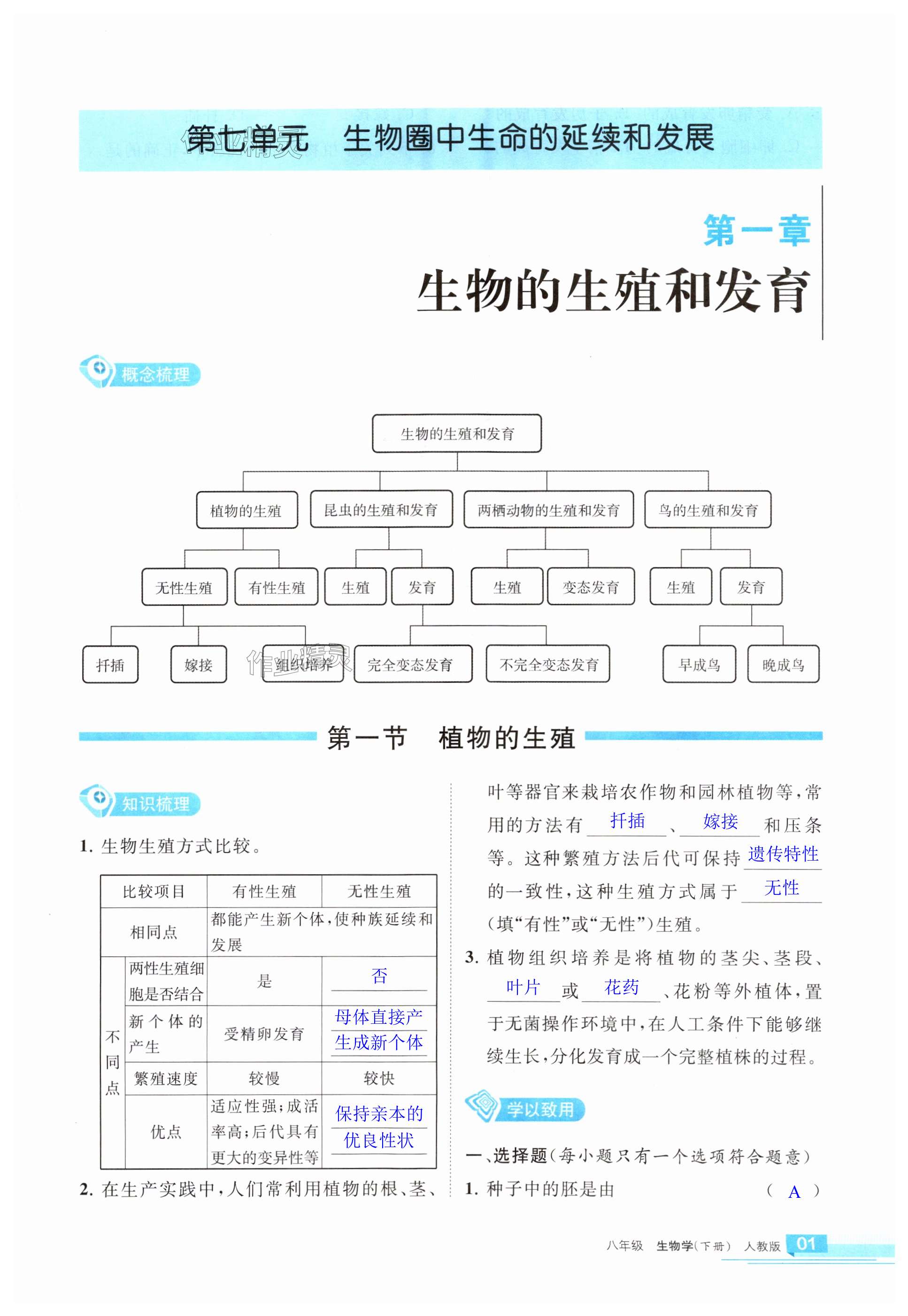 2025年學(xué)習(xí)之友八年級(jí)生物下冊(cè)人教版 第1頁(yè)