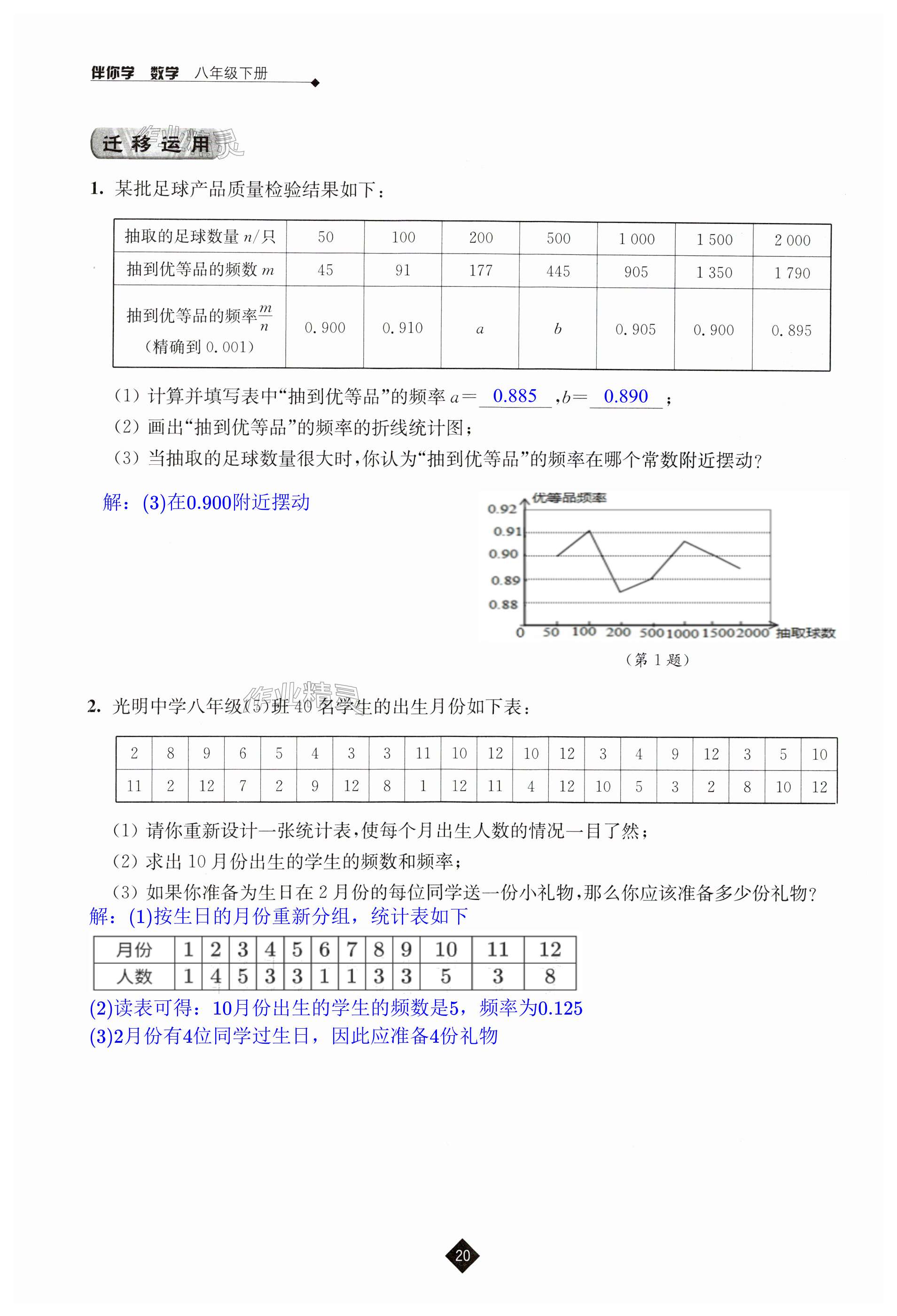 第20頁