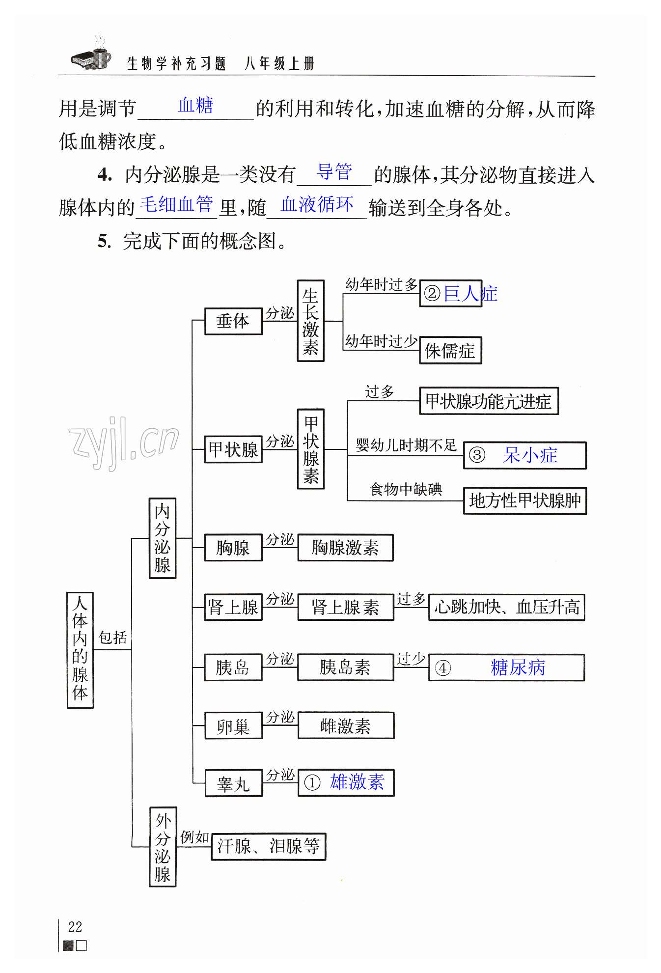 第22頁