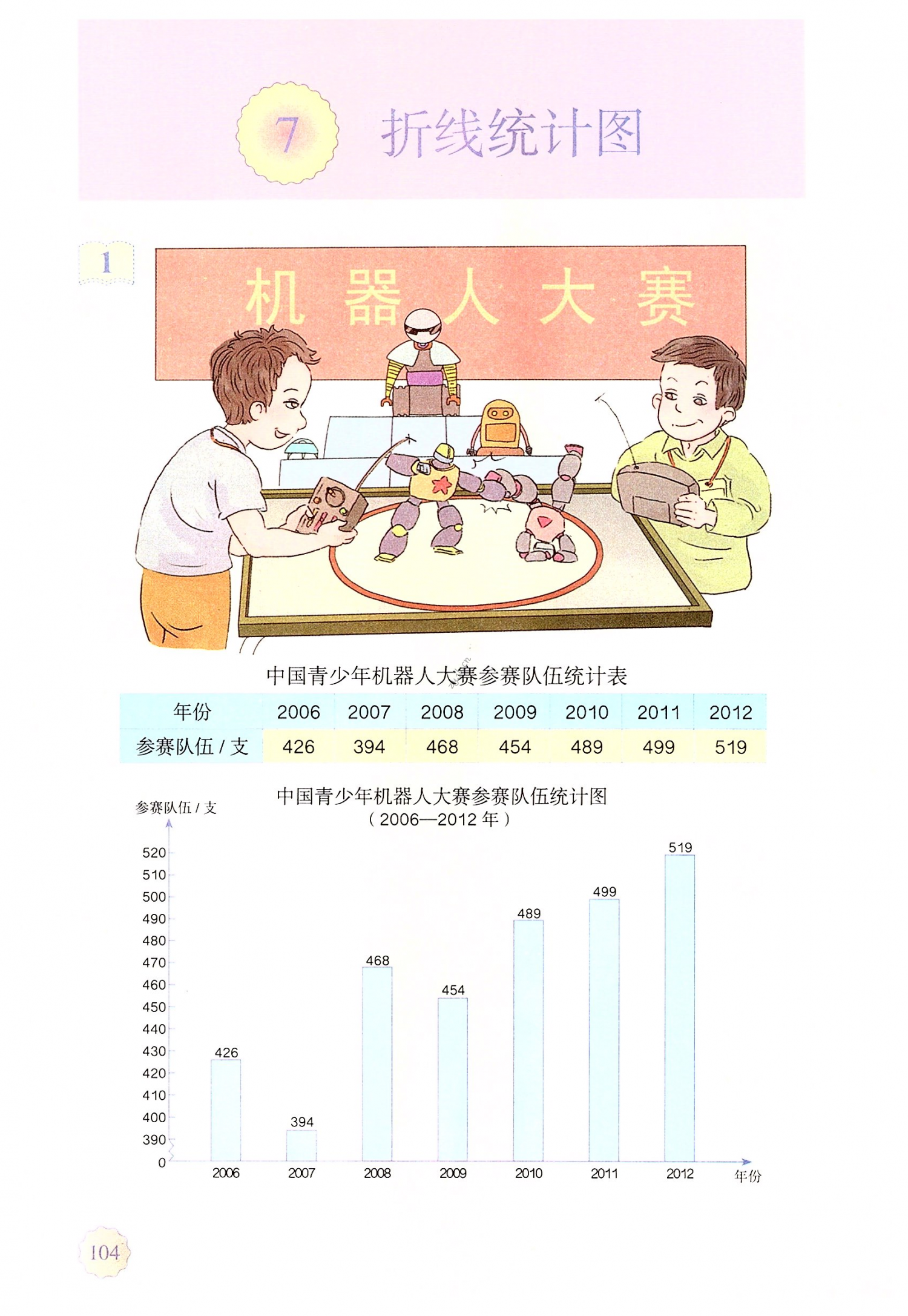 第104页