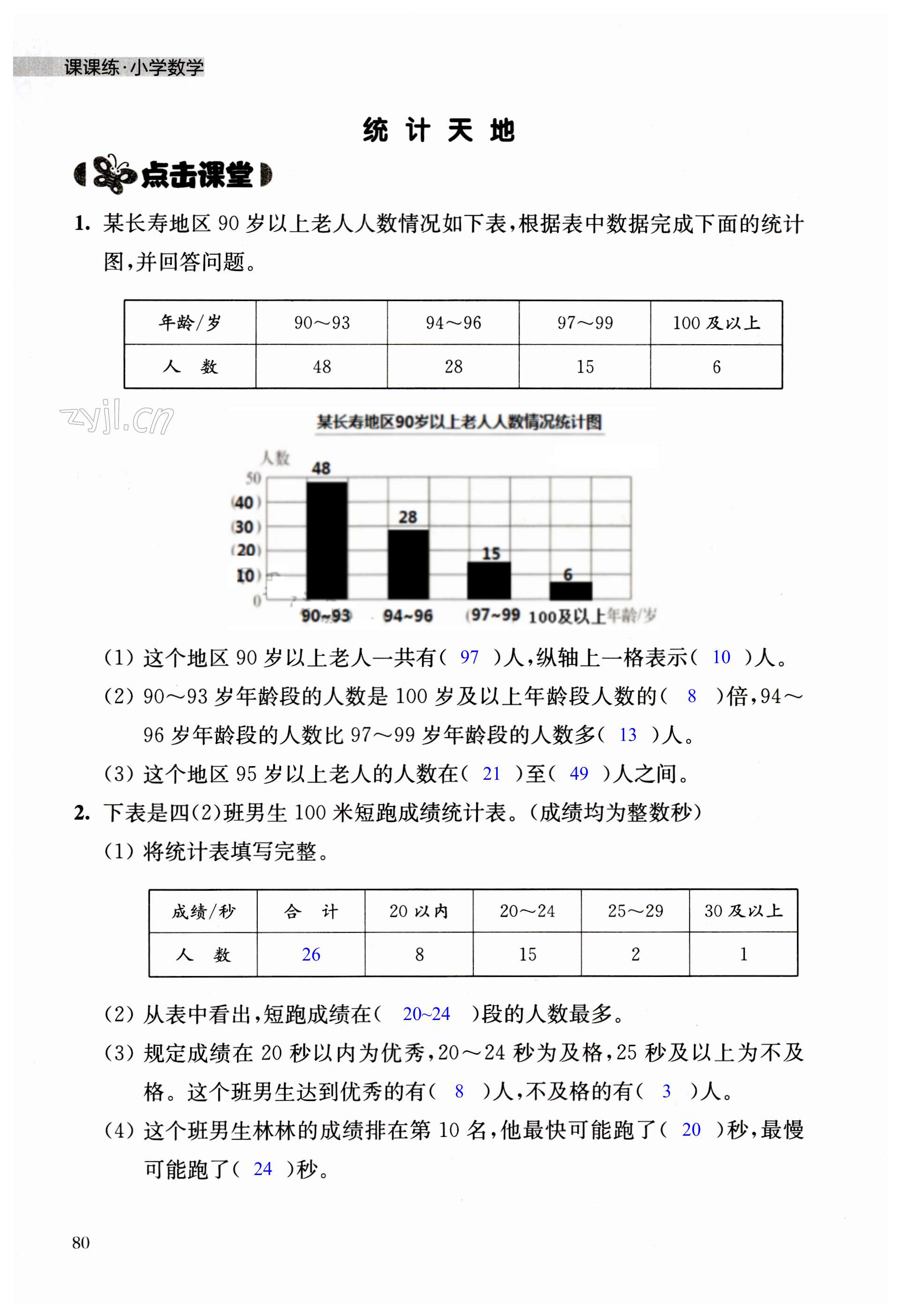 第80頁(yè)