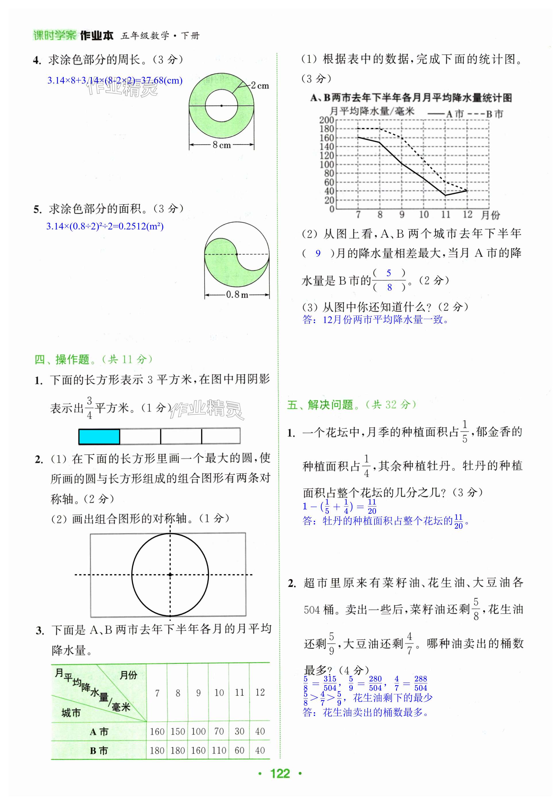 第122頁