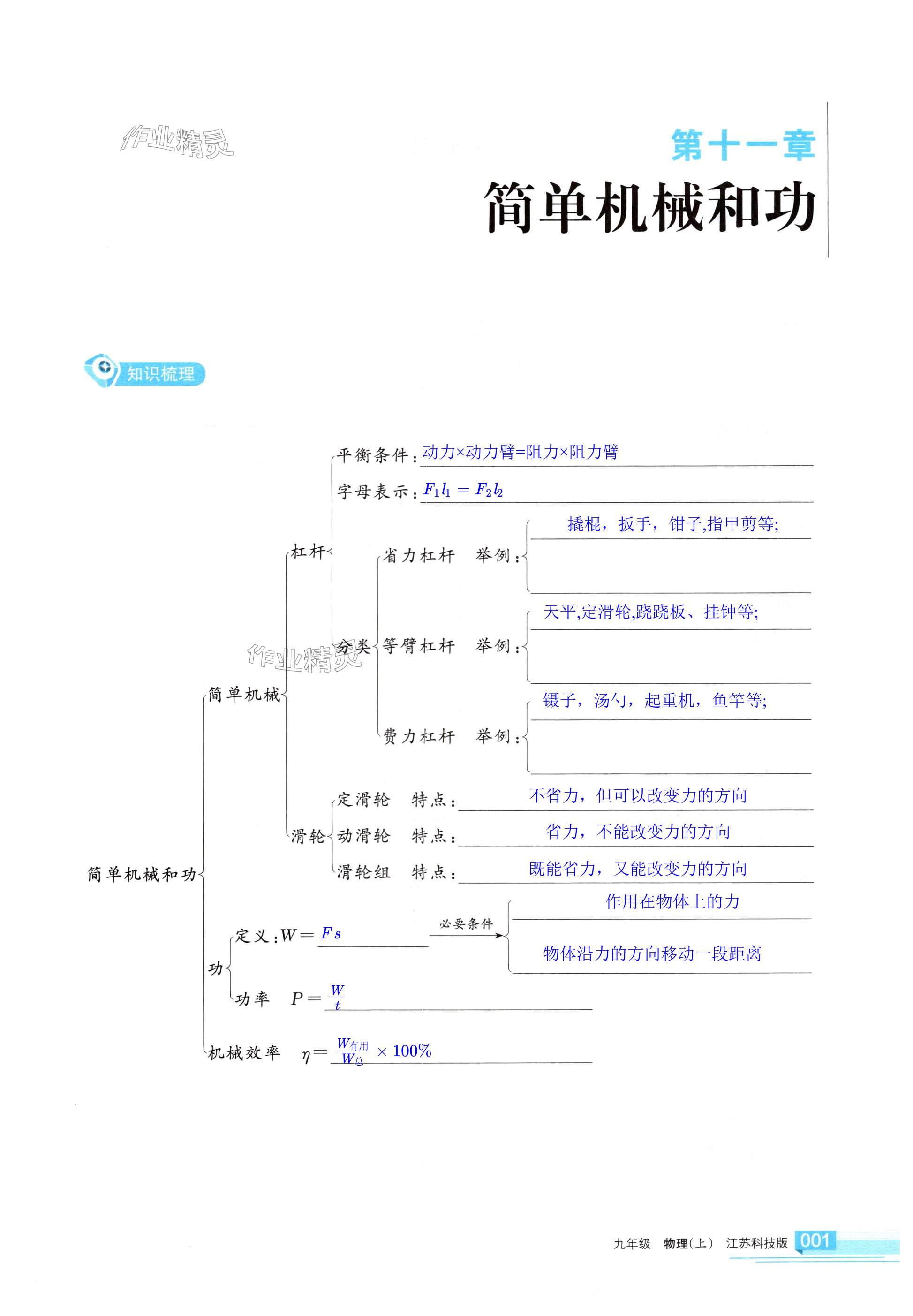 2024年学习之友九年级物理上册苏科版 第1页