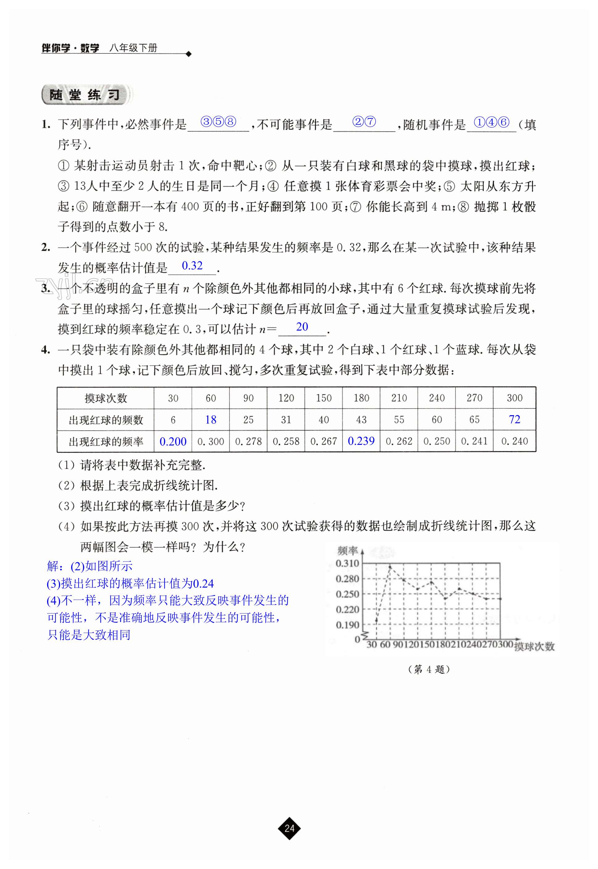 第24頁